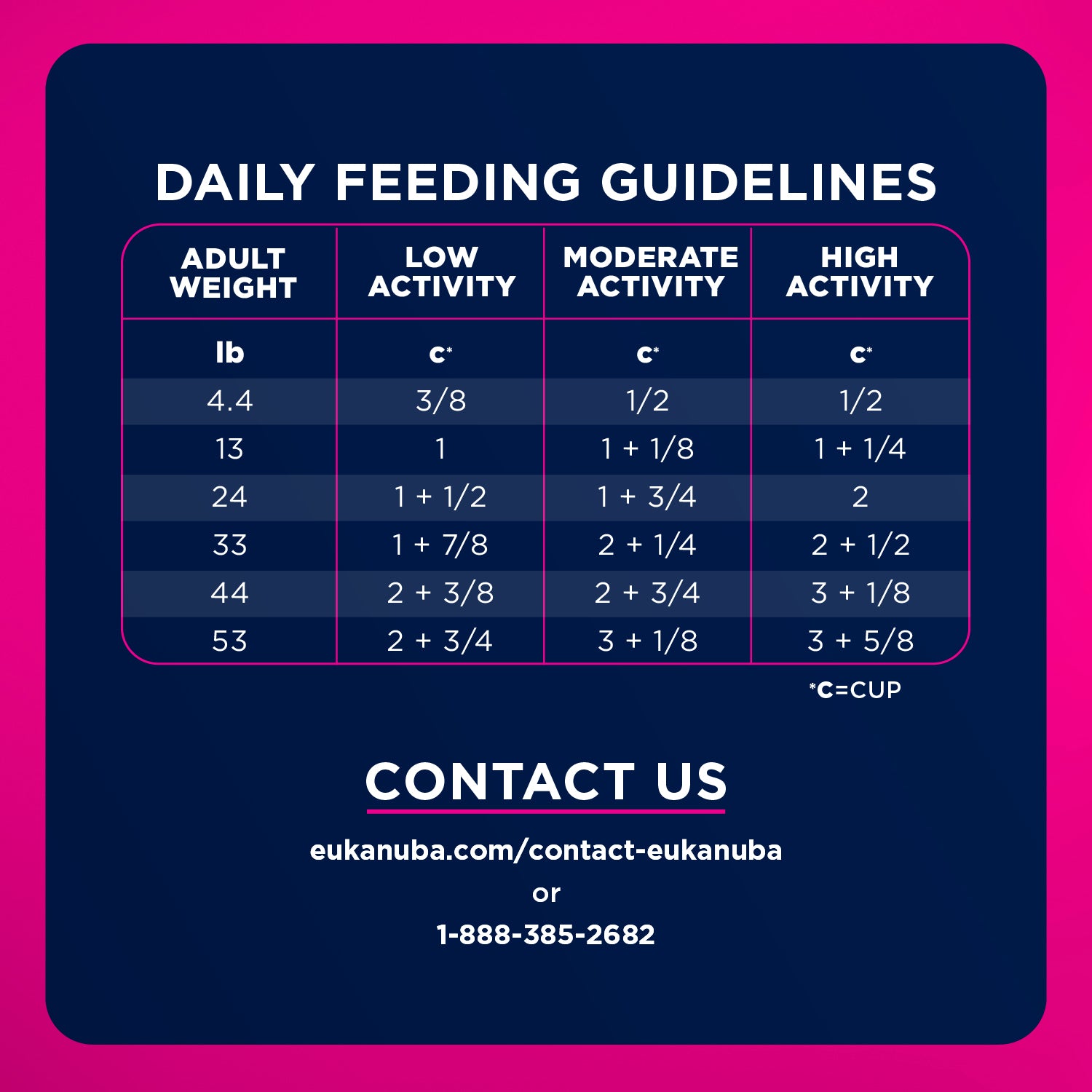Eukanuba Dog Food Adult Lamb