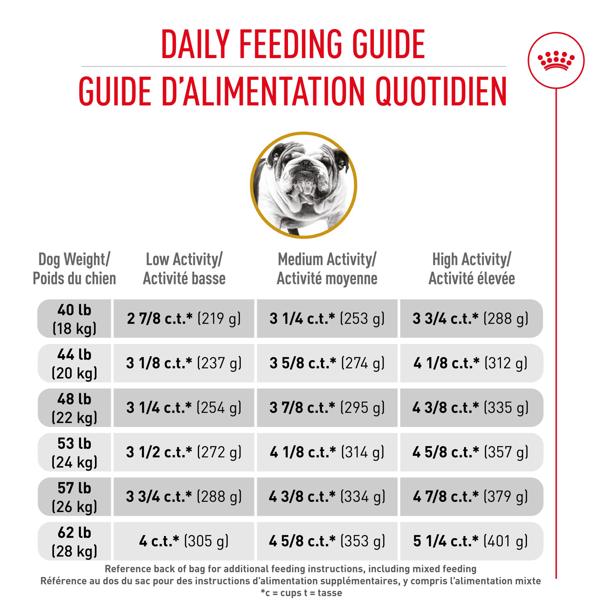 Royal Canin® Breed Health Nutrition® Bulldog Adult Dry Dog Food