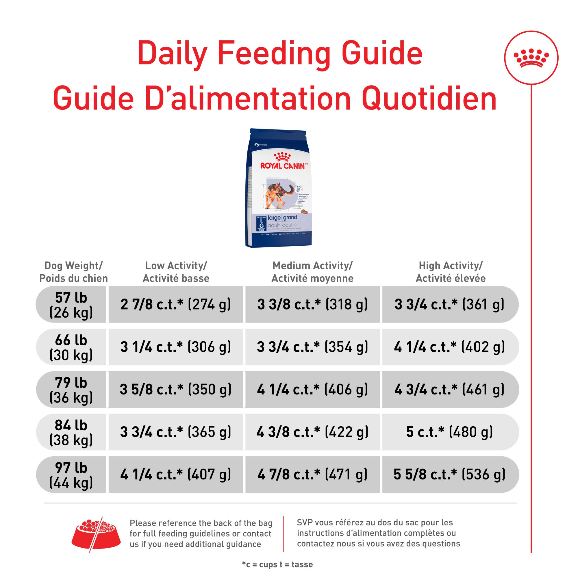 Royal Canin Croquettes Chien Grande Race Adulte