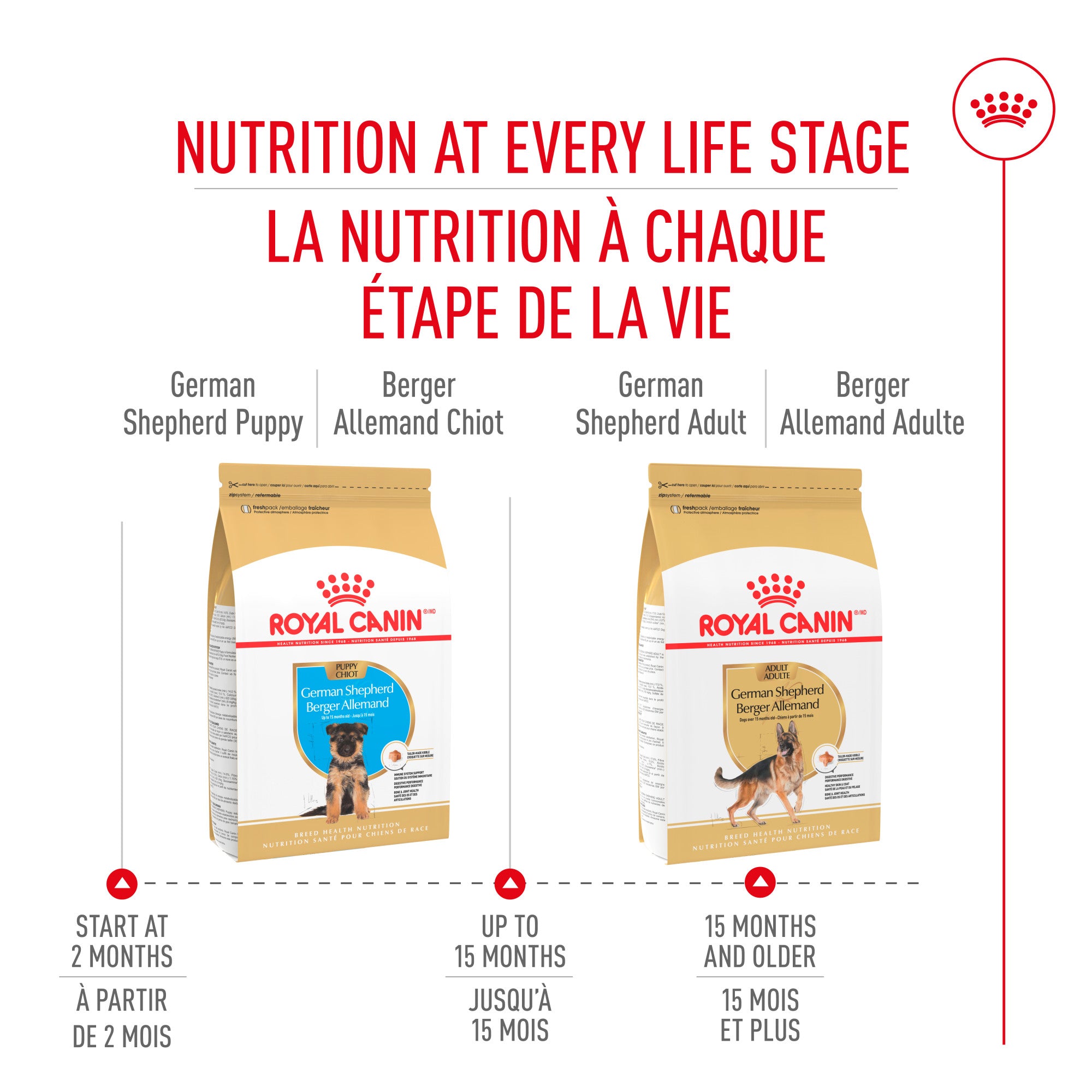 Nourriture Royal Canin pour Chiot Berger Allemand