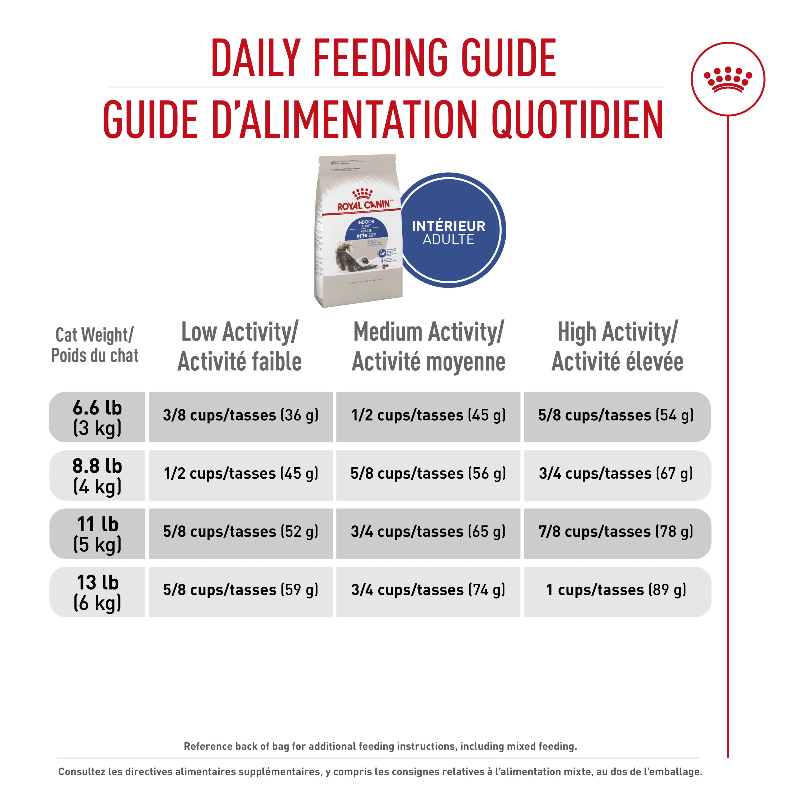 Royal Canin® Feline Health Nutrition™ Indoor Adult Dry Cat Food