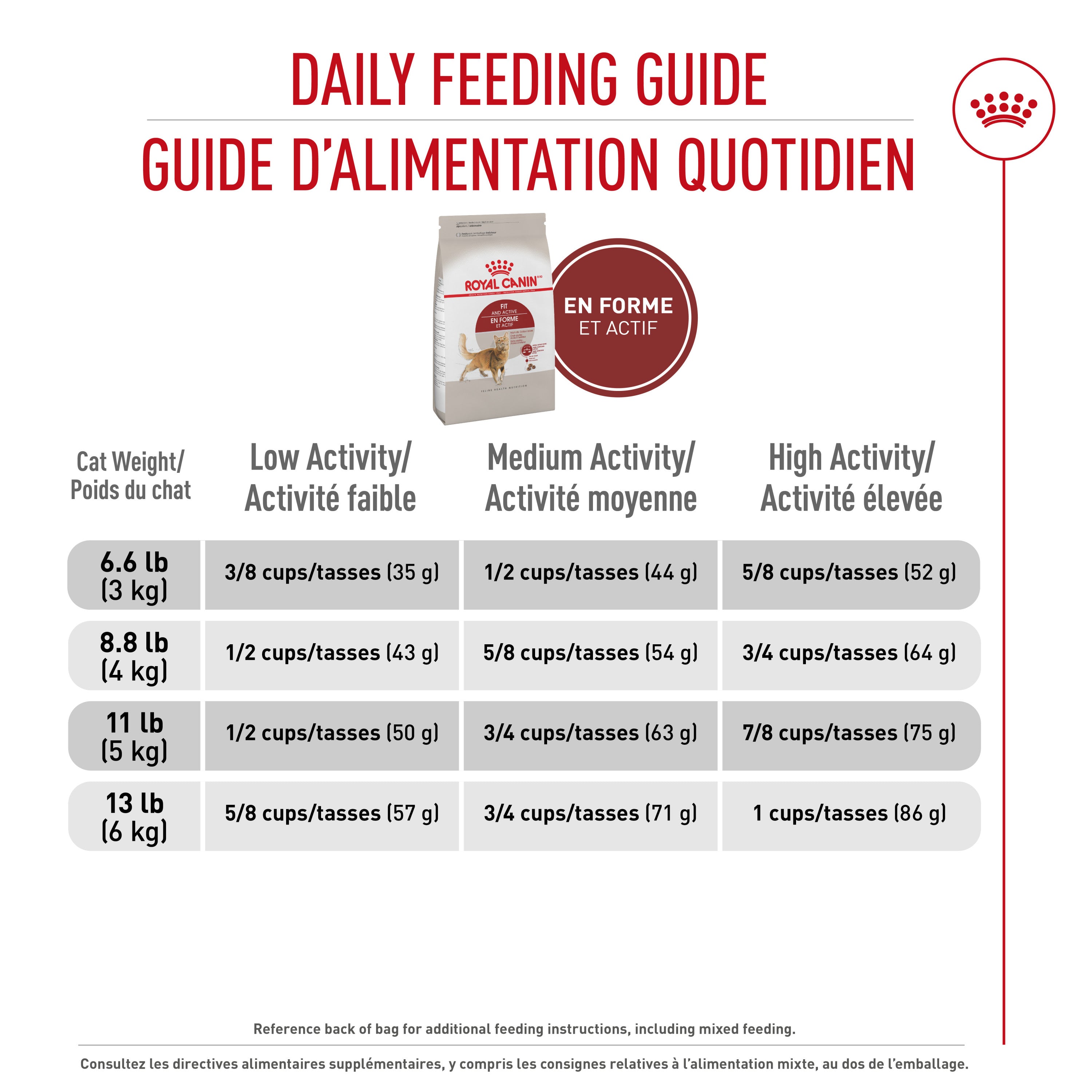 Royal Canin Adult Fit & Active Croquettes Instinctives pour Chats