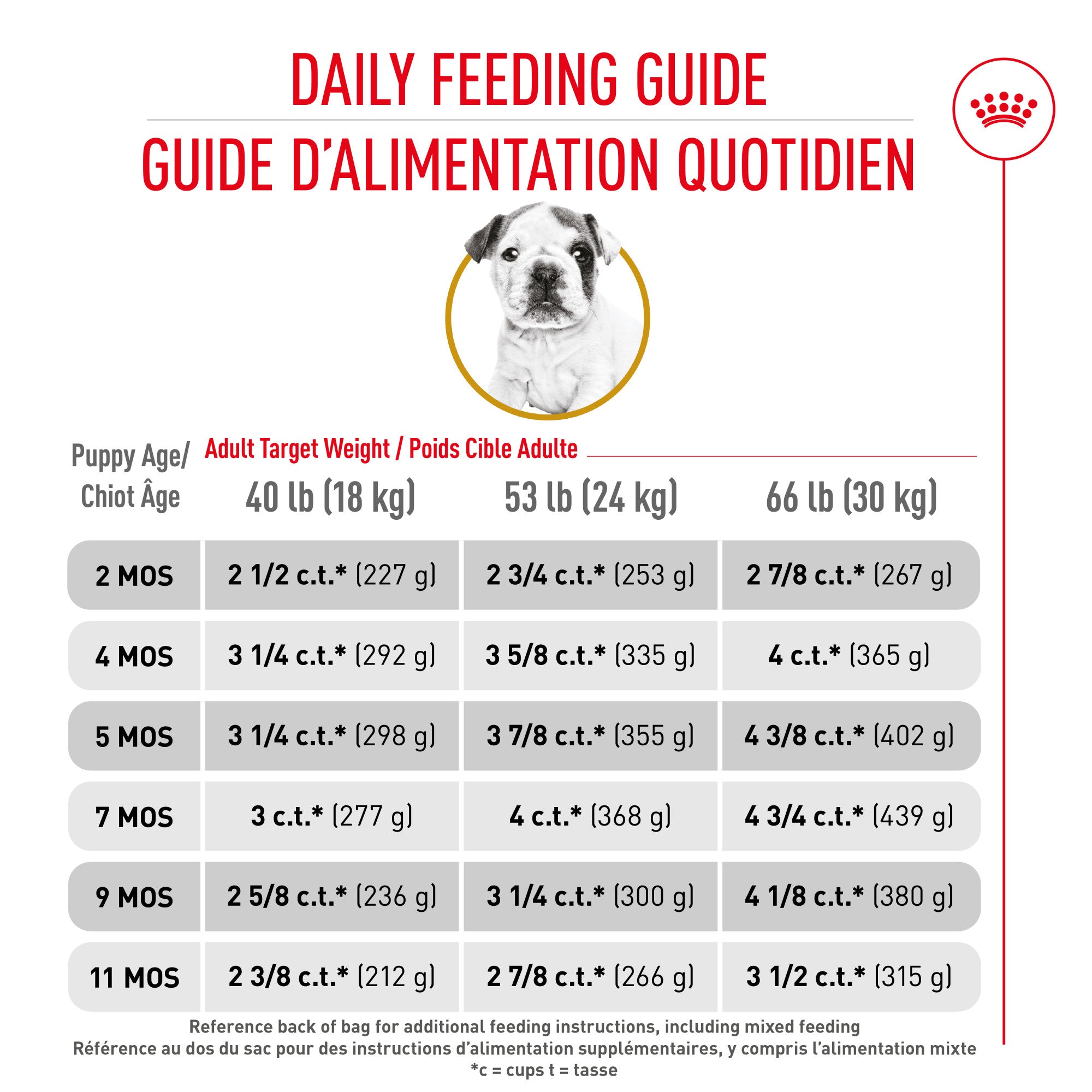 Royal Canin Bulldog Puppy Food