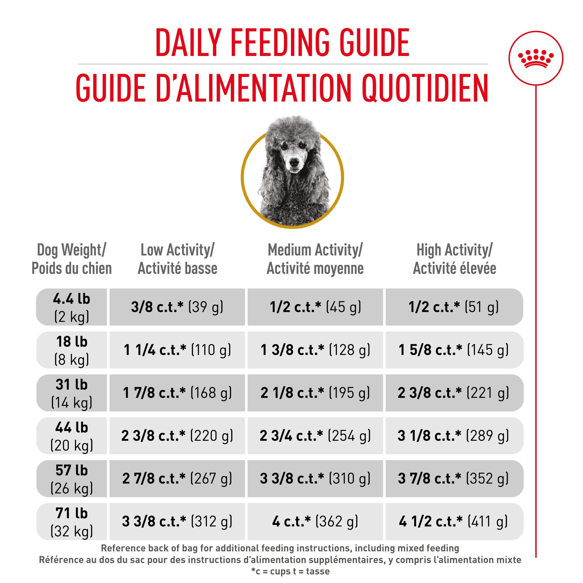 Royal Canin® Breed Health Nutrition® Poodle Adult Dry Dog Food