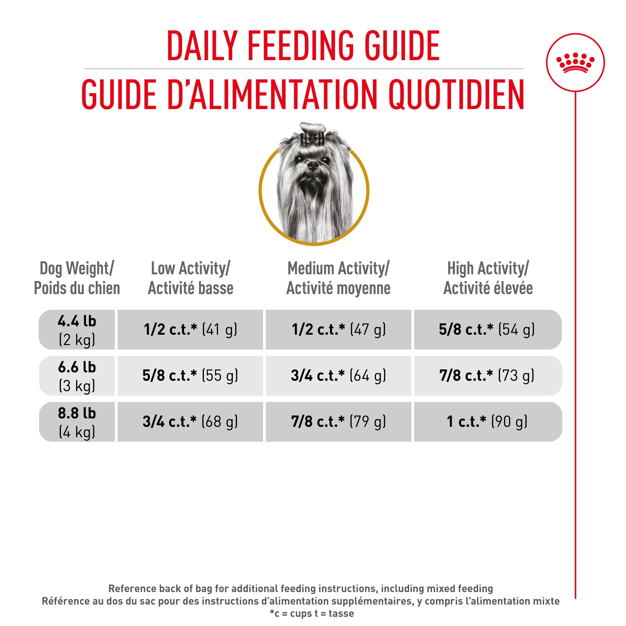 Royal Canin Nourriture pour chien Yorkshire Terrier
