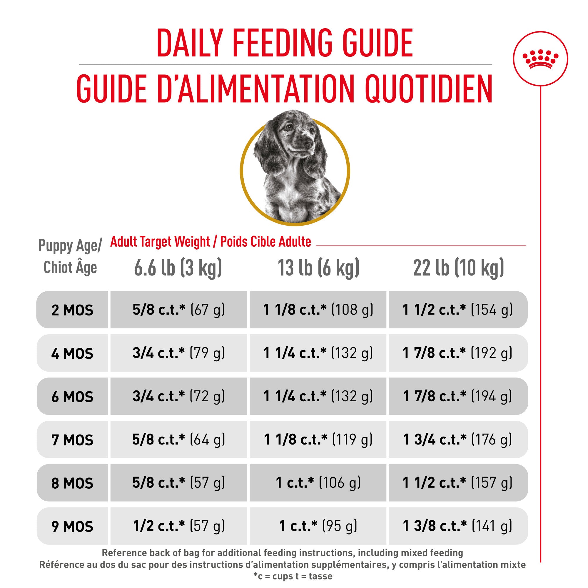 Royal Canin Dachshund Puppy Food