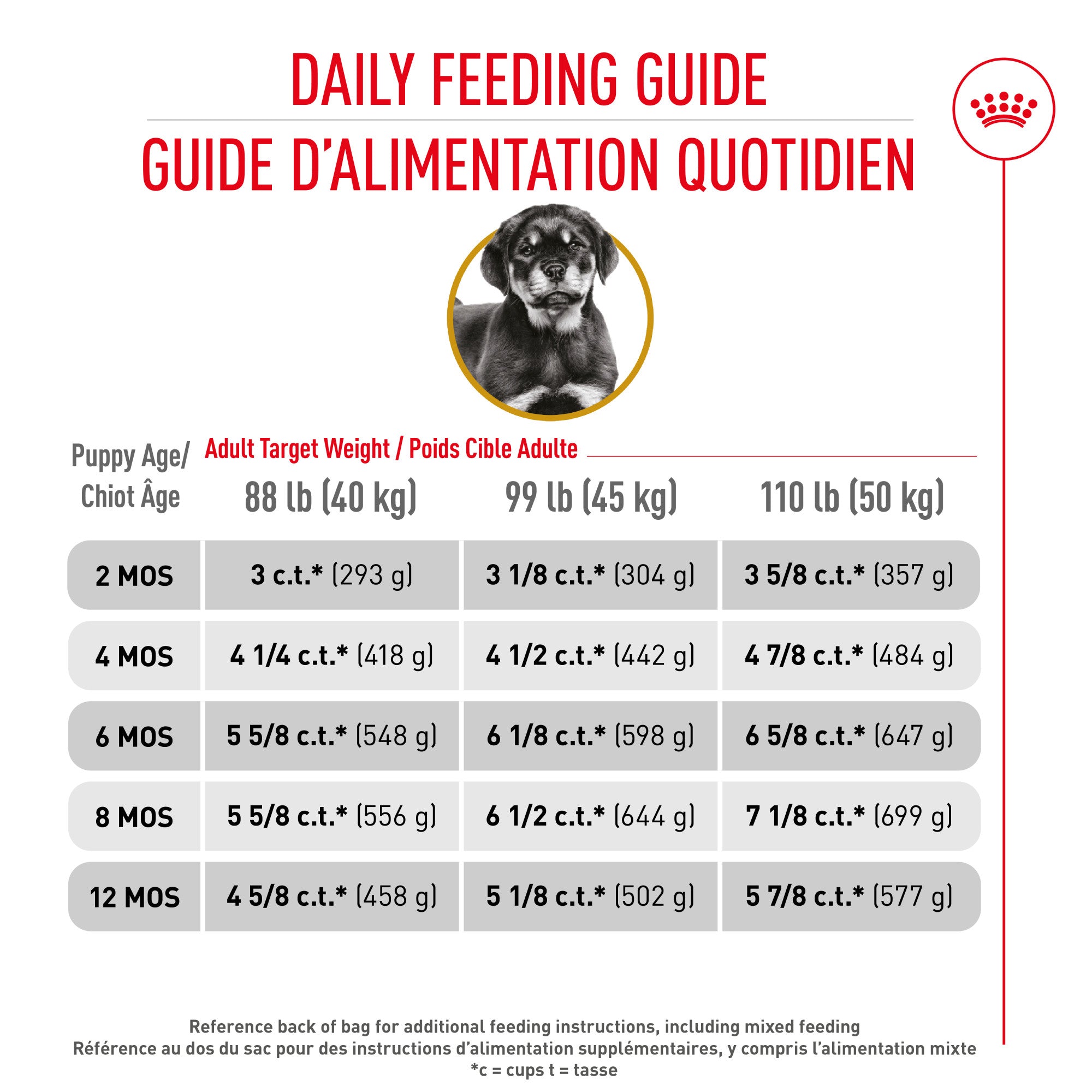 Royal Canin Rottweiler Puppy Food
