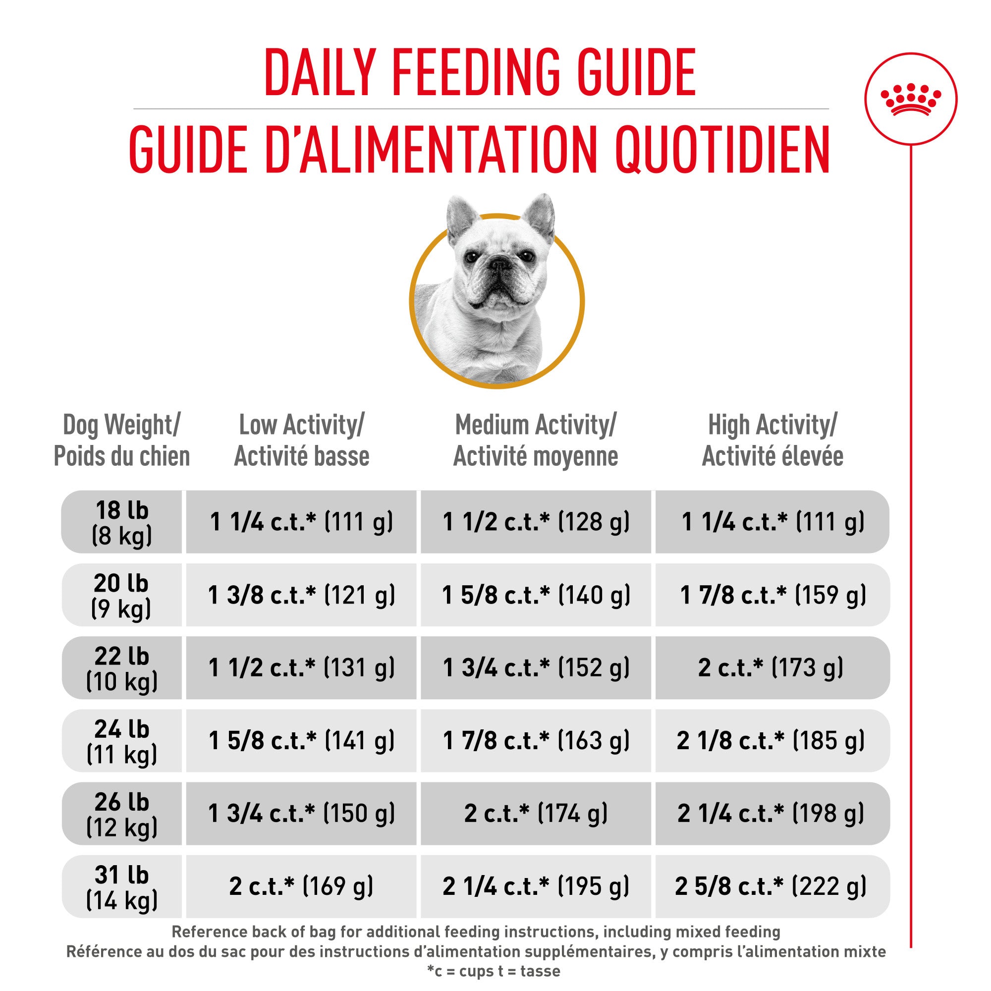 Royal Canin® Breed Health Nutrition® French Bulldog Adult Dry Dog Food