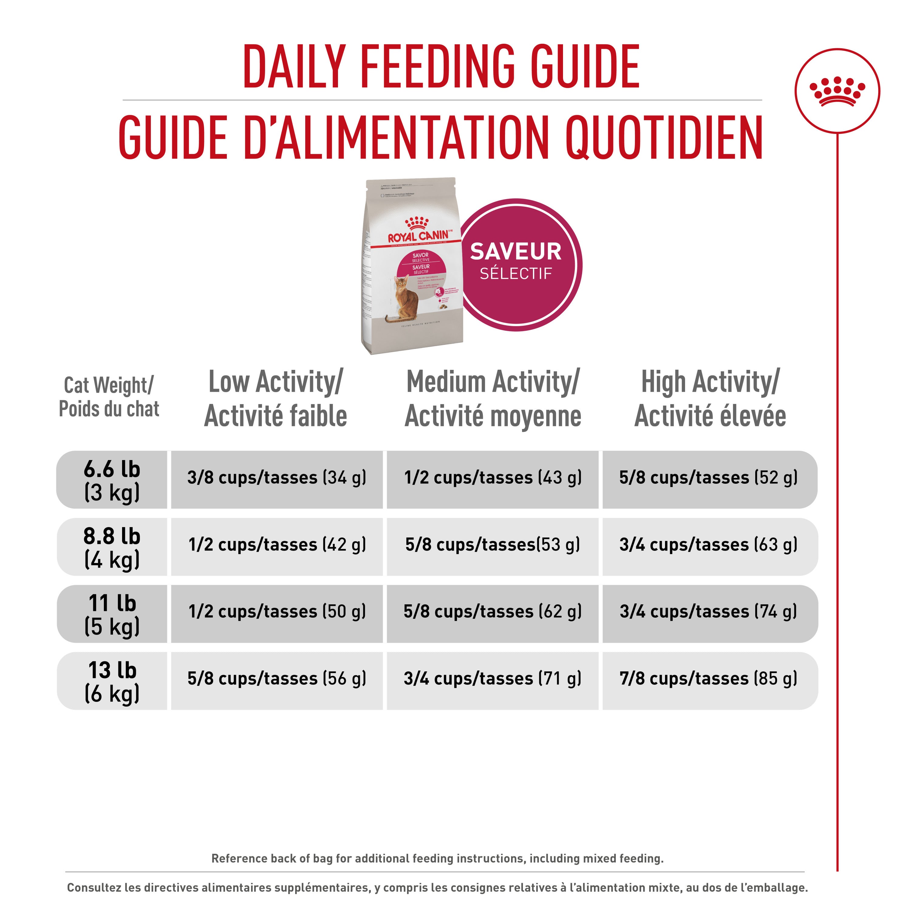 Royal Canin Savor Croquettes Sélectives pour Chats Adultes