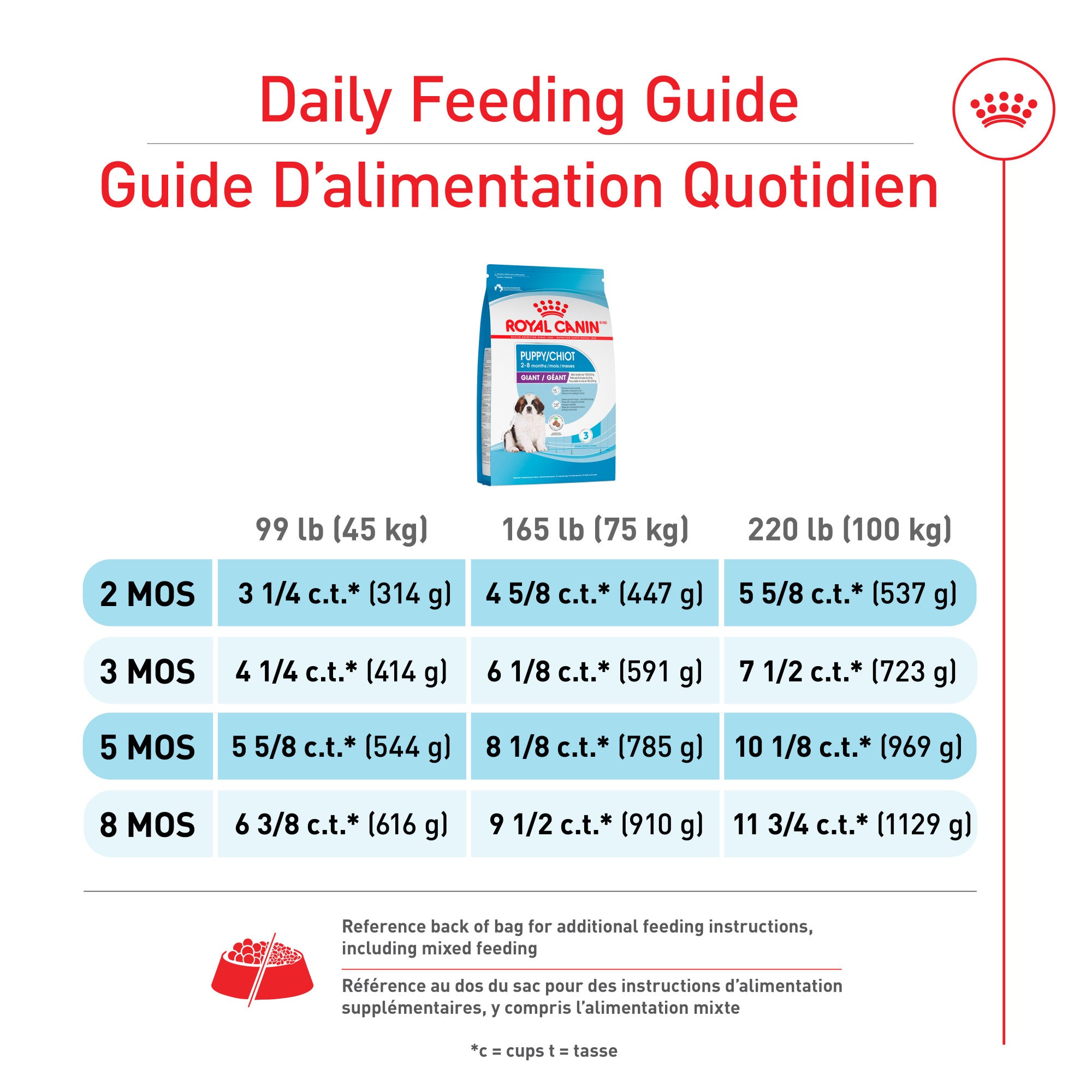 Royal Canin® Size Health Nutrition™ Giant Puppy Dry Puppy Food