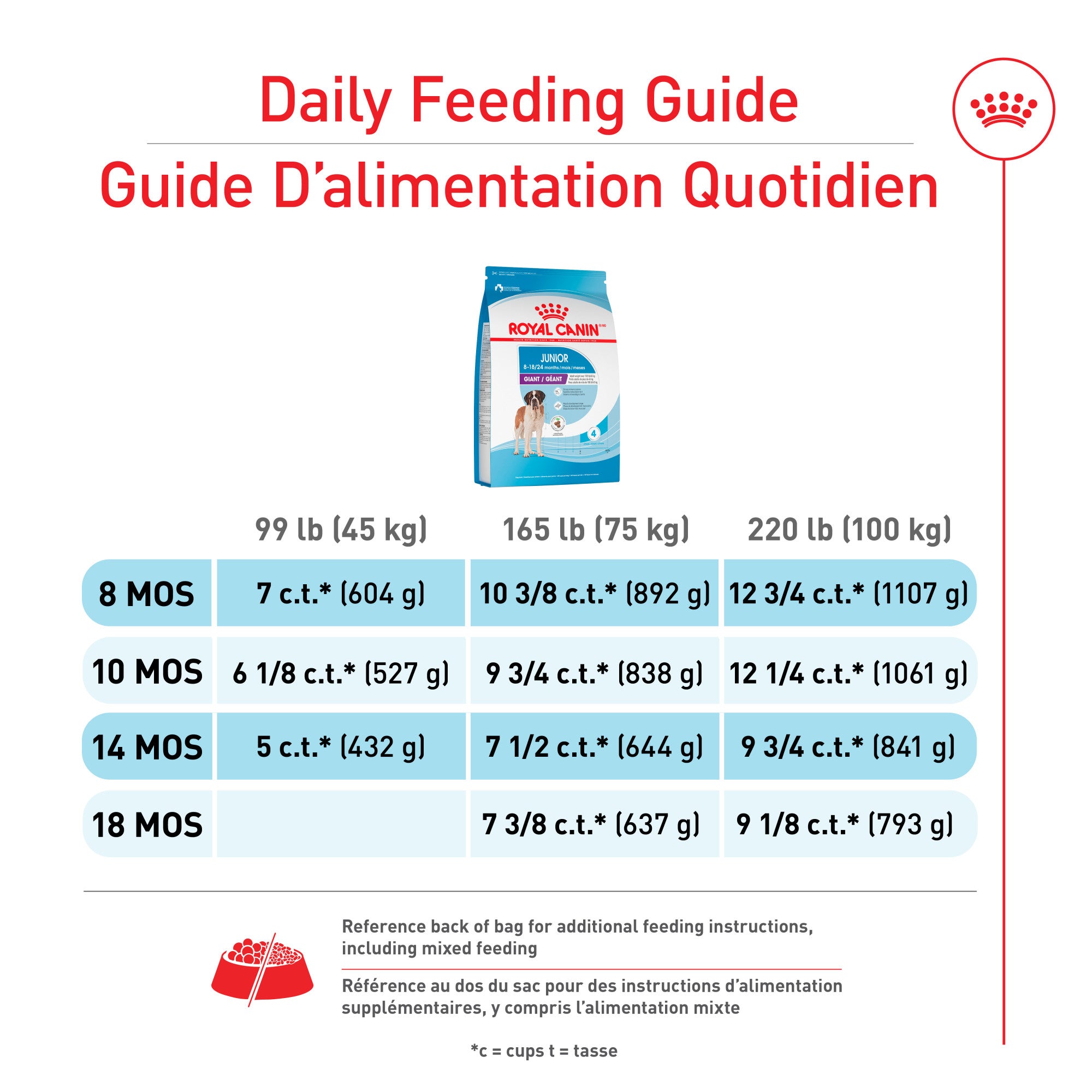 Royal Canin Dog Food Giant Breed Junior