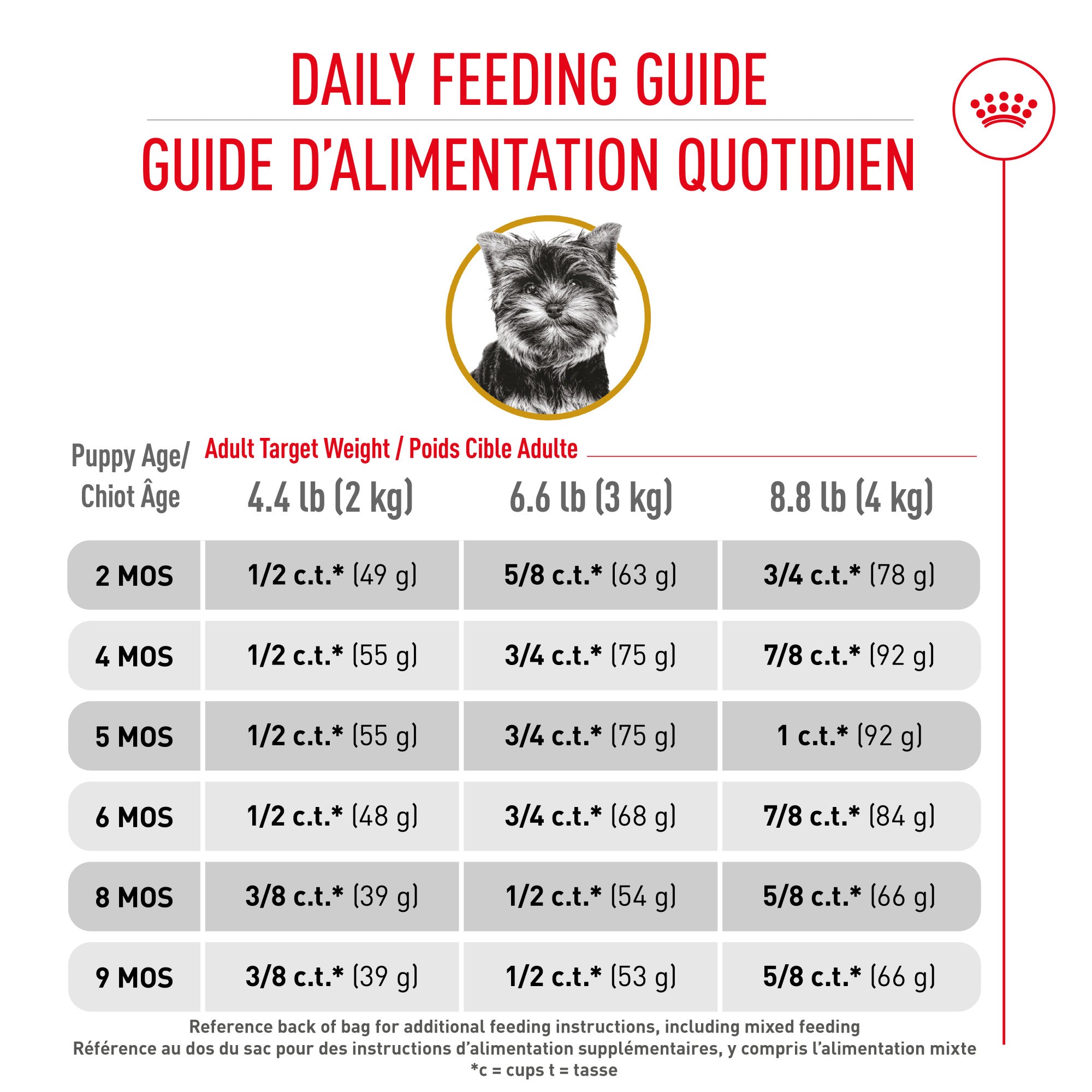 Royal Canin® Breed Health Nutrition® Yorkshire Terrier Puppy Dry Puppy Food