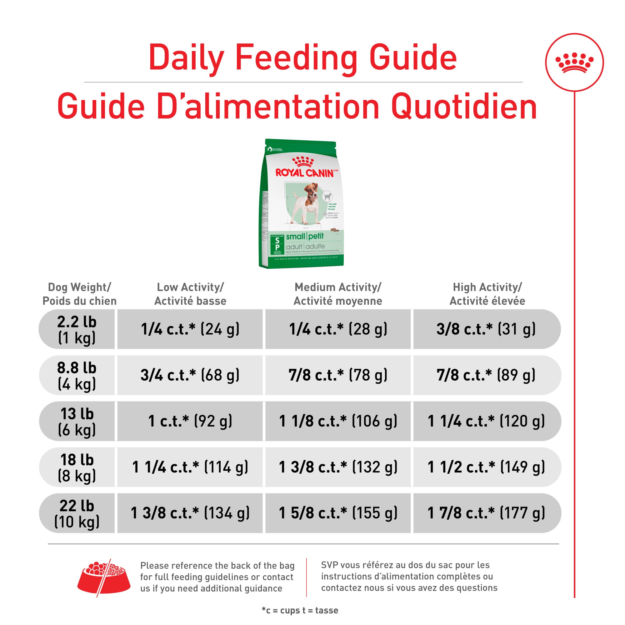 Royal Canin Croquettes pour chiens adultes de petite taille