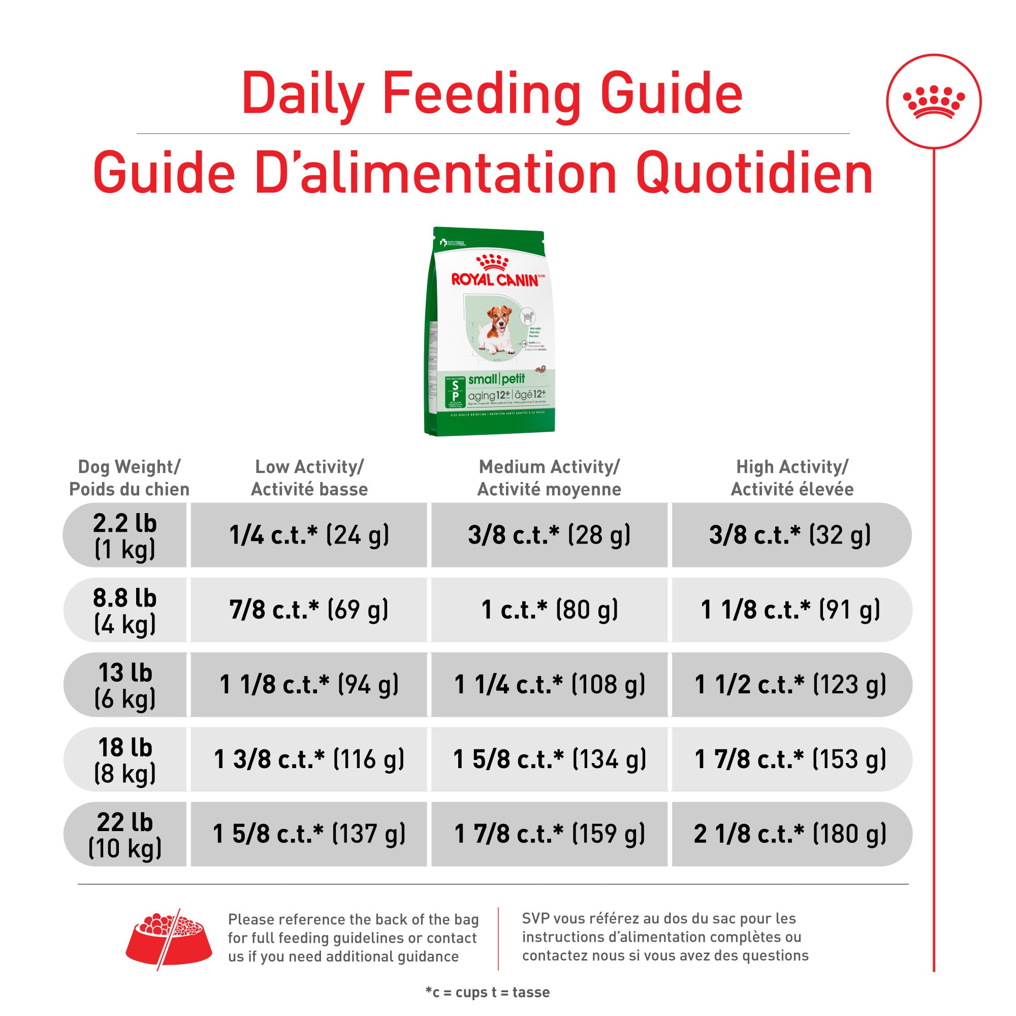 Nourriture pour chiens Royal Canin Small Ageing 12+