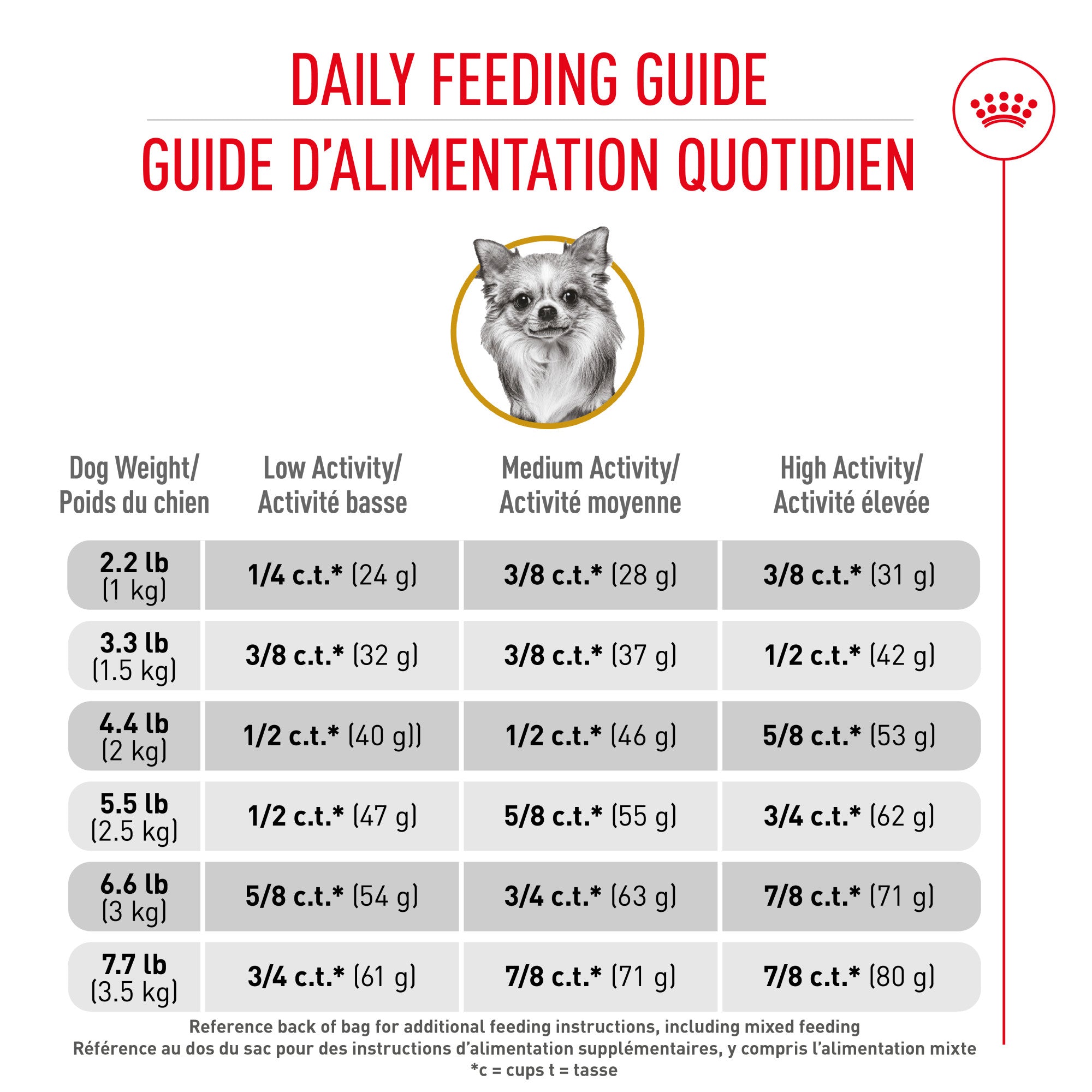 Royal Canin Nourriture pour chien Chihuahua