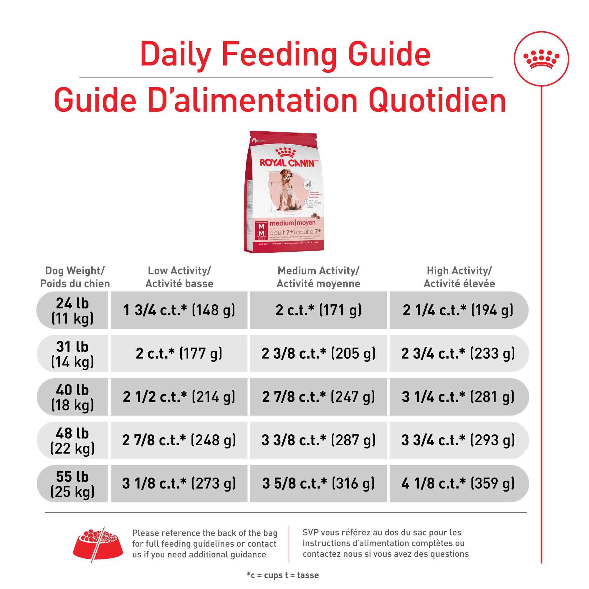 Royal Canin Health Nutrition Medium Adult 7+ Croquettes pour chiens