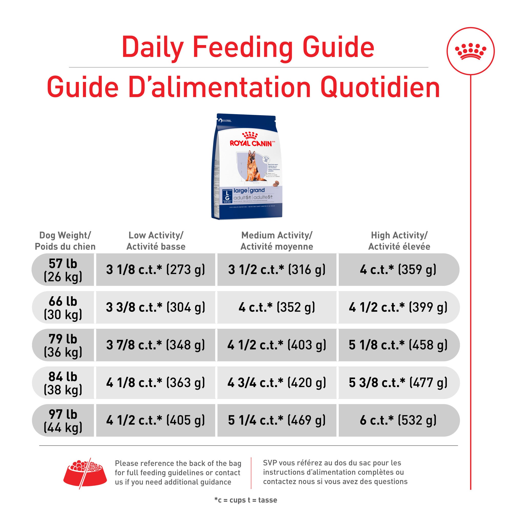 Royal Canin Nourriture pour chien Large Aging Care Adult 5+