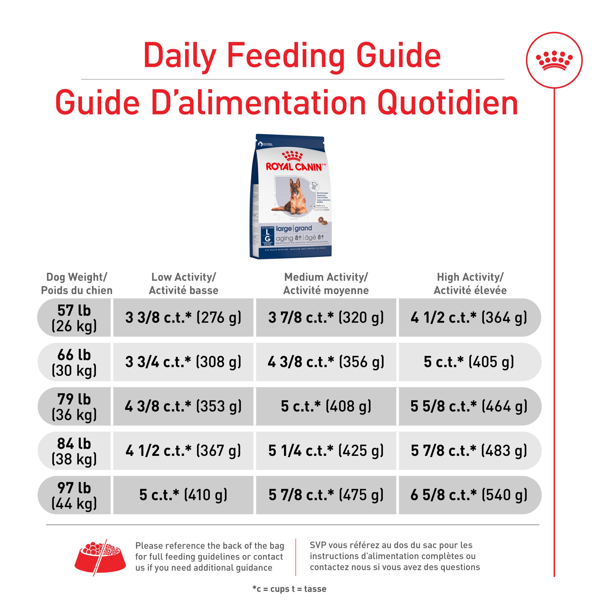 Royal Canin Nourriture sèche pour chiens de grande taille âgés de 8 ans et plus