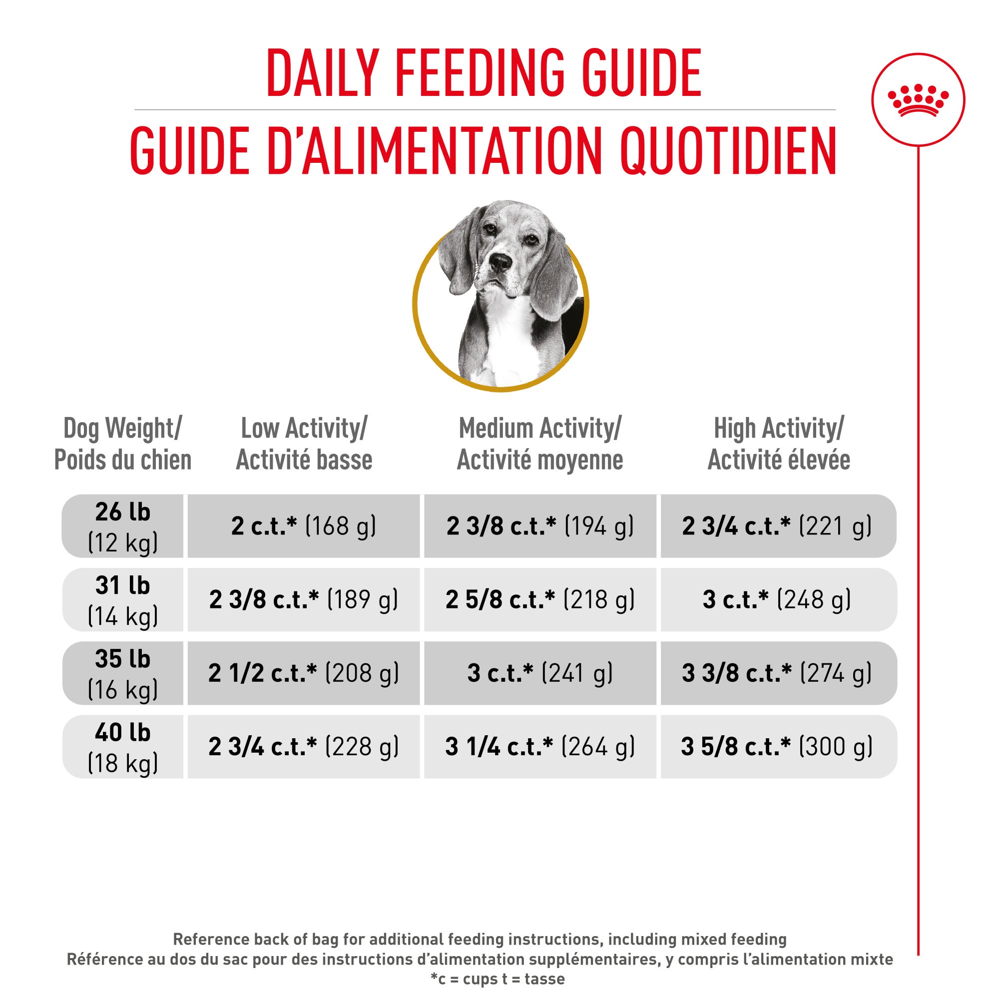 Royal Canin Breed Specific Beagle Adult Dog Food