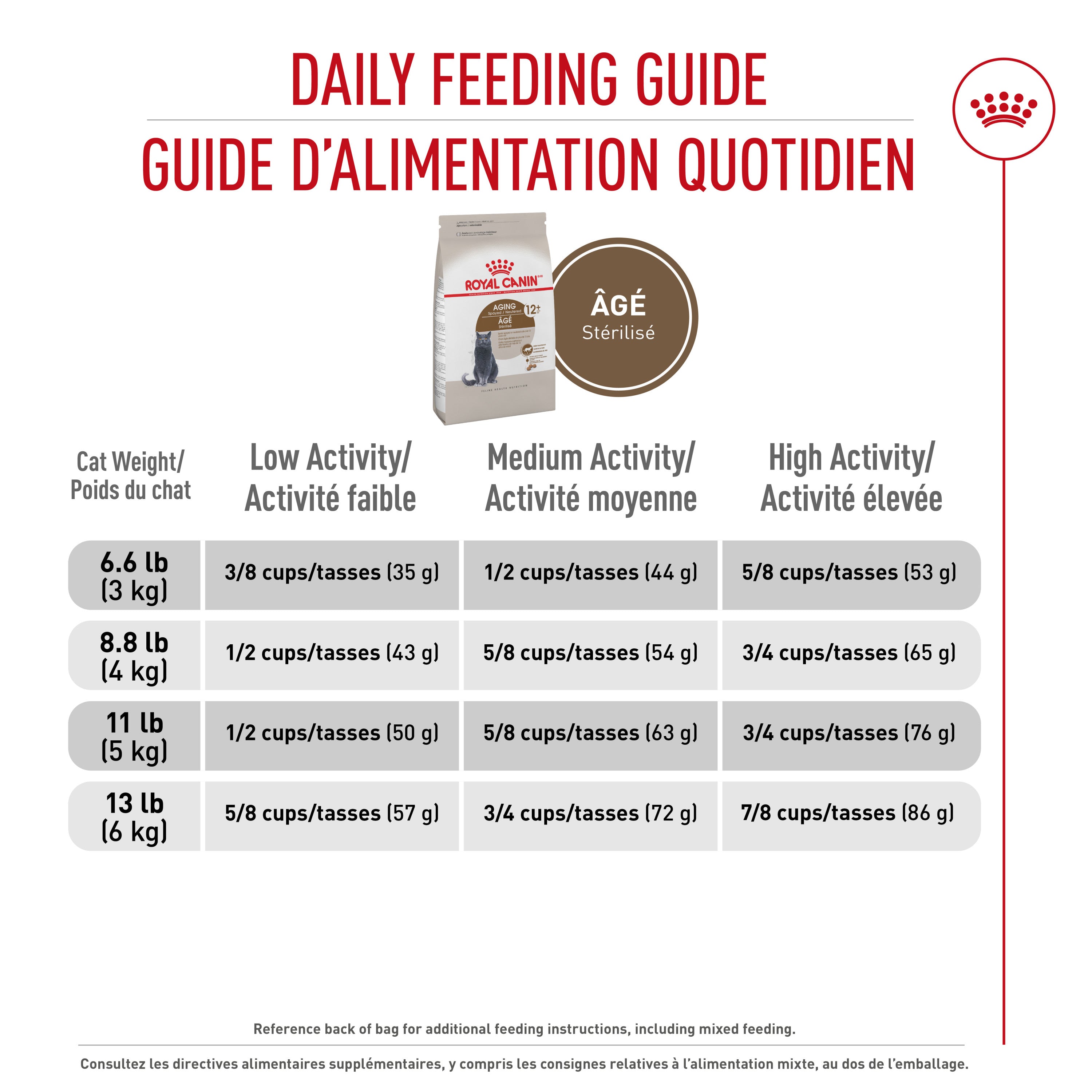 Royal Canin Feline Care Nutrition Spayed/Neutered Aging 12+ Nourriture sèche pour chats