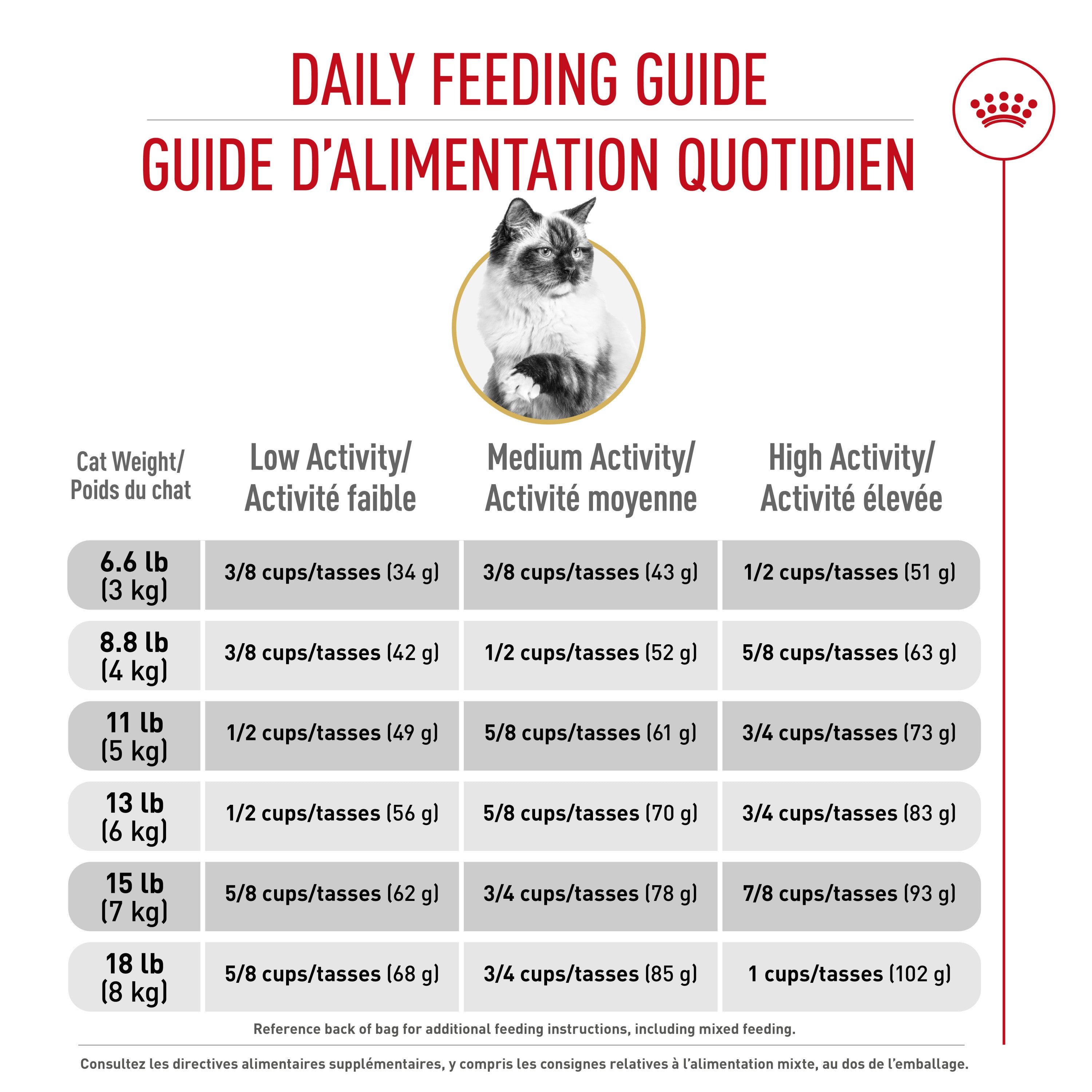 Royal Canin Feline Breed Nutrition Ragdoll Croquettes pour Chats Adultes