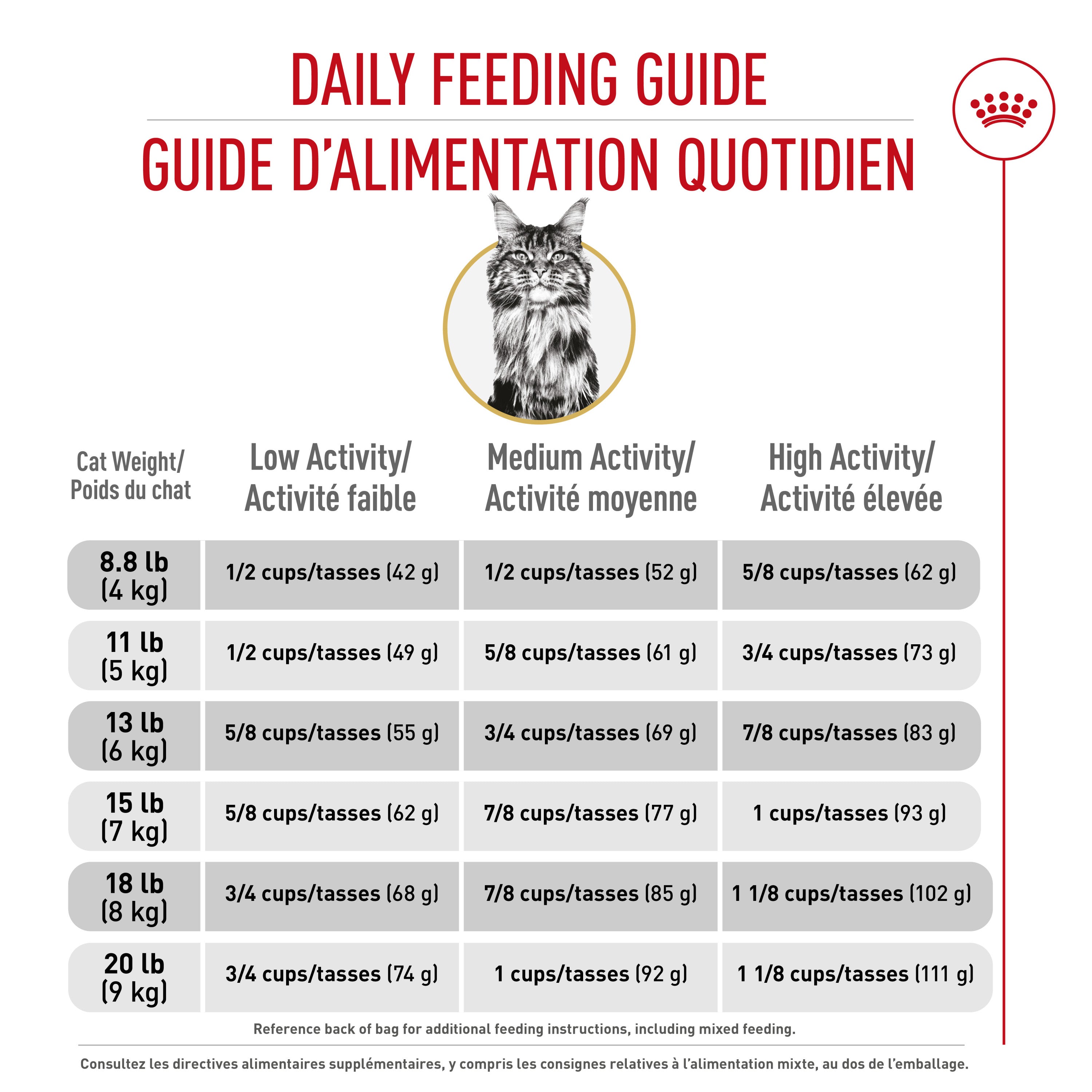 Royal Canin® Feline Breed Nutrition™ Maine Coon Dry Cat Food