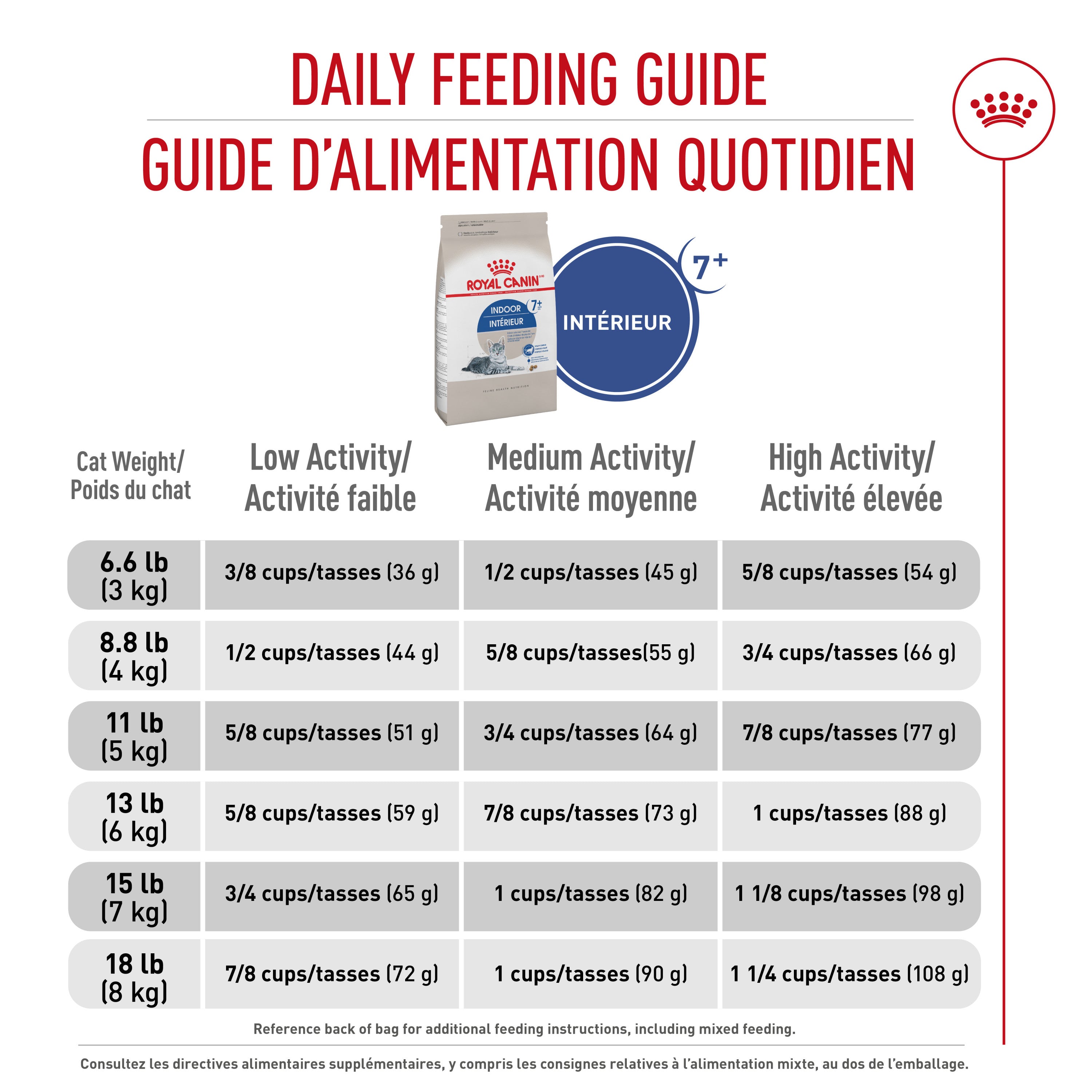 Royal Canin Cat Food Indoor Mature Adult 7+