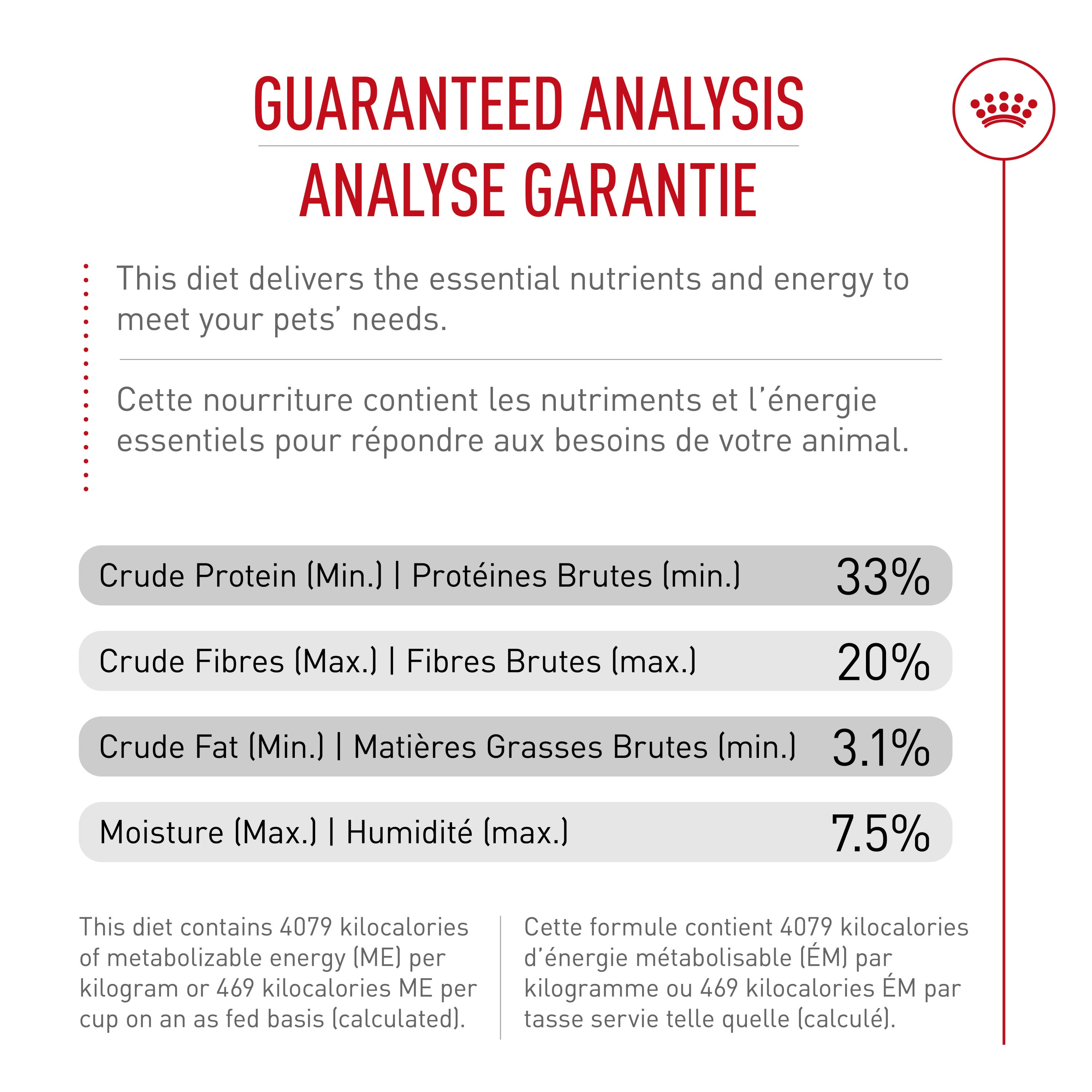 Royal Canin Chat Digestion Sensible
