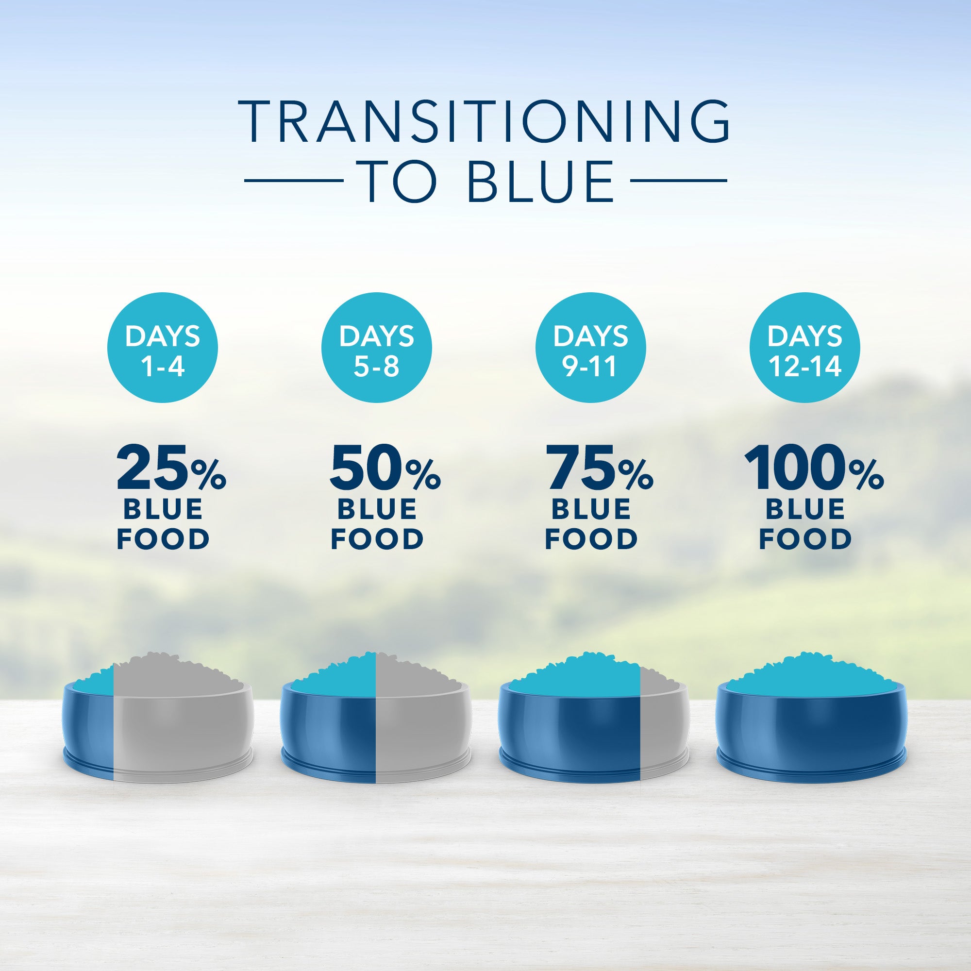 Blue Buffalo Life Protection Healthy Weight Dog Food - Image 6 - Blue Buffalo - PetMax Canada