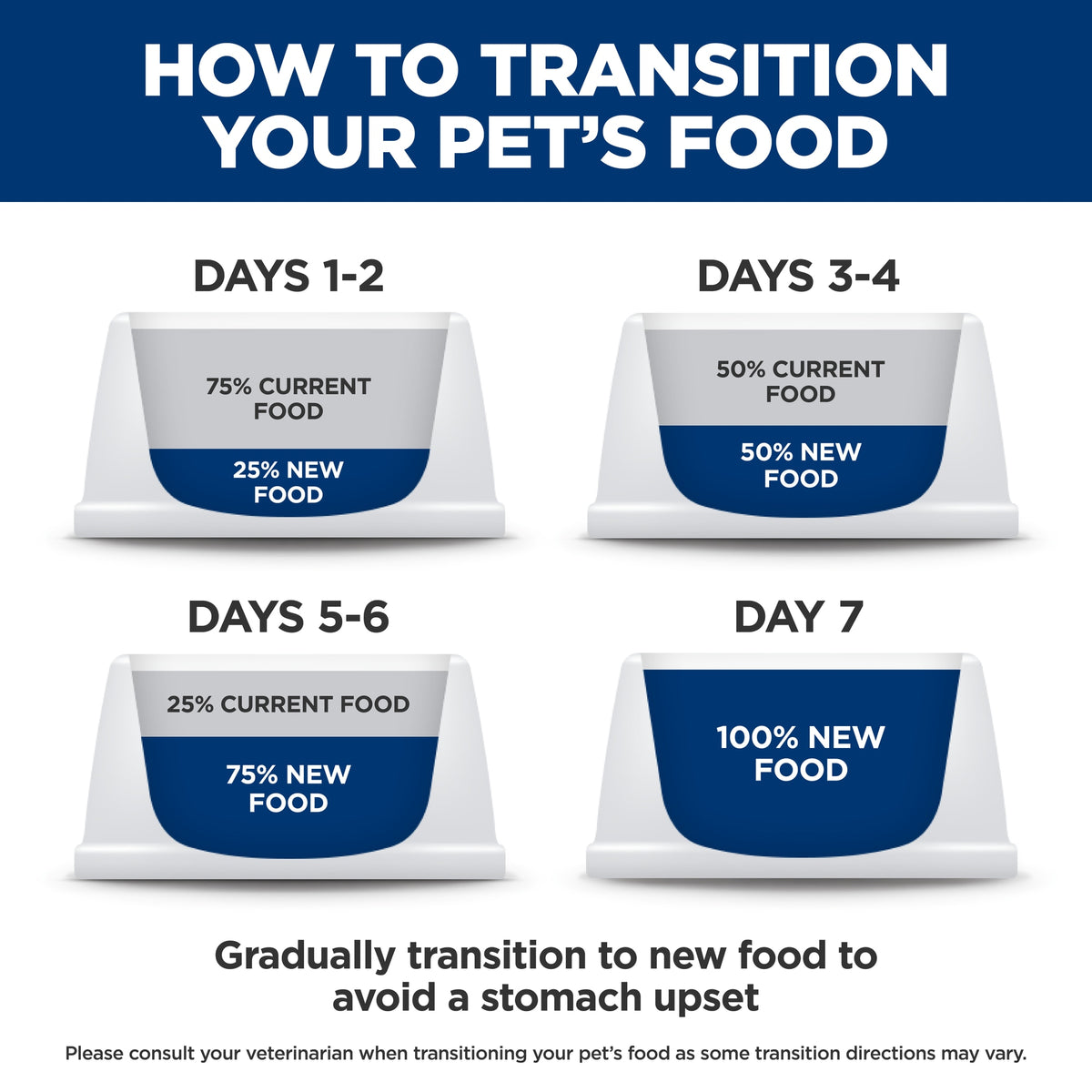 Hill's Science Diet Kitten Savory Salmon Entrée Canned Cat Food - How to transition your kitten's food over 7 days - PetMax Canada