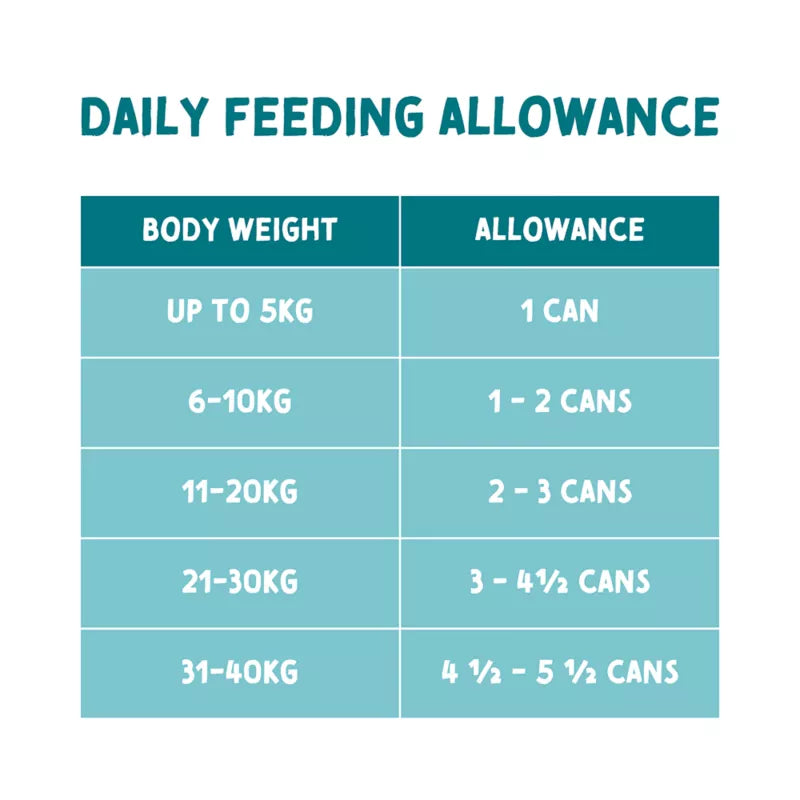 Naturo Canine Grain and Gluten Free Chicken in Herb Gravy Adult Dog Wet Food