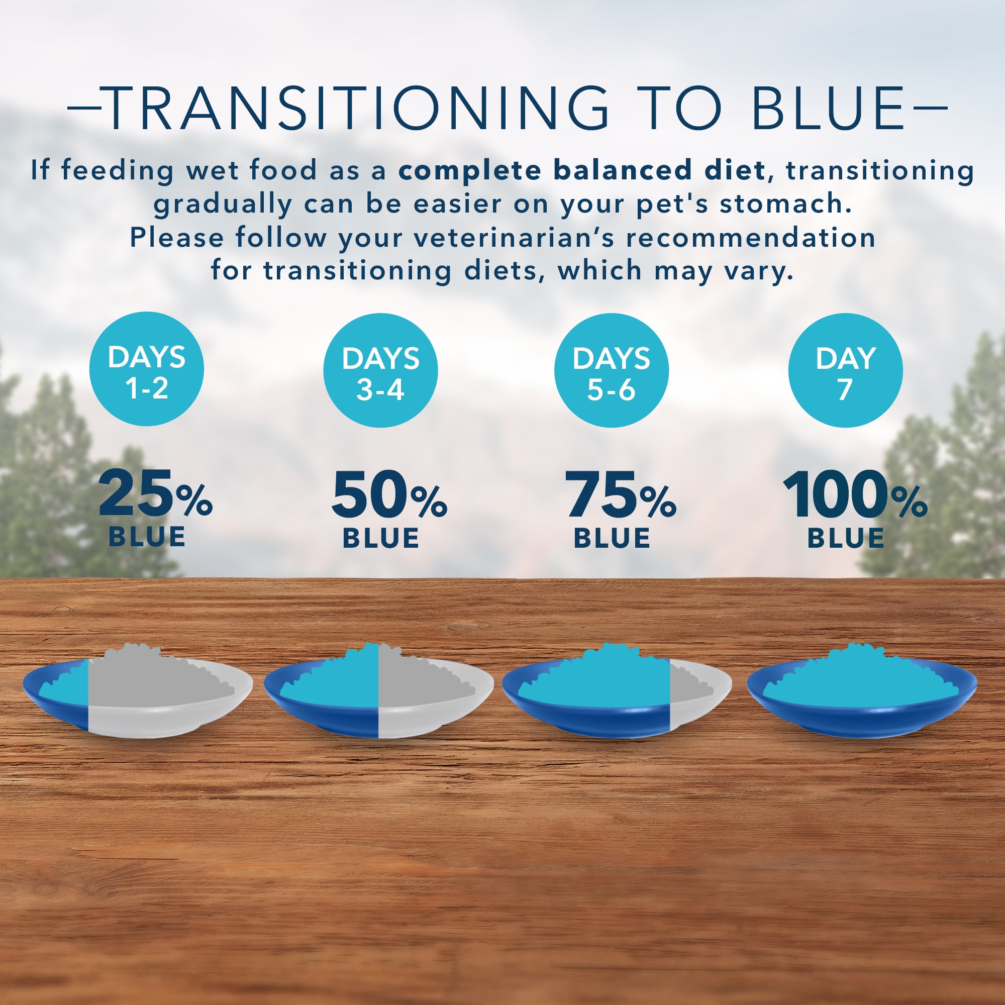 Blue Buffalo Wilderness Duck & Chicken Grill Grain-Free Canned Dog Food - Image 6 - Blue Buffalo - PetMax Canada