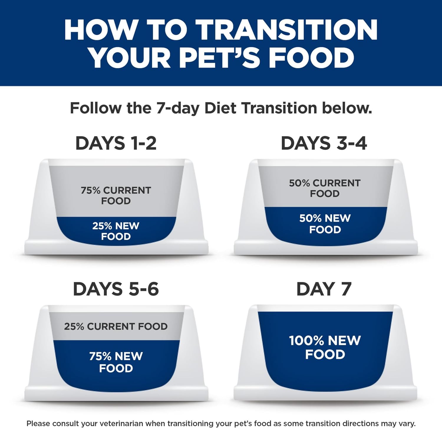 Hills Science Diet cat food variety pack on a white background