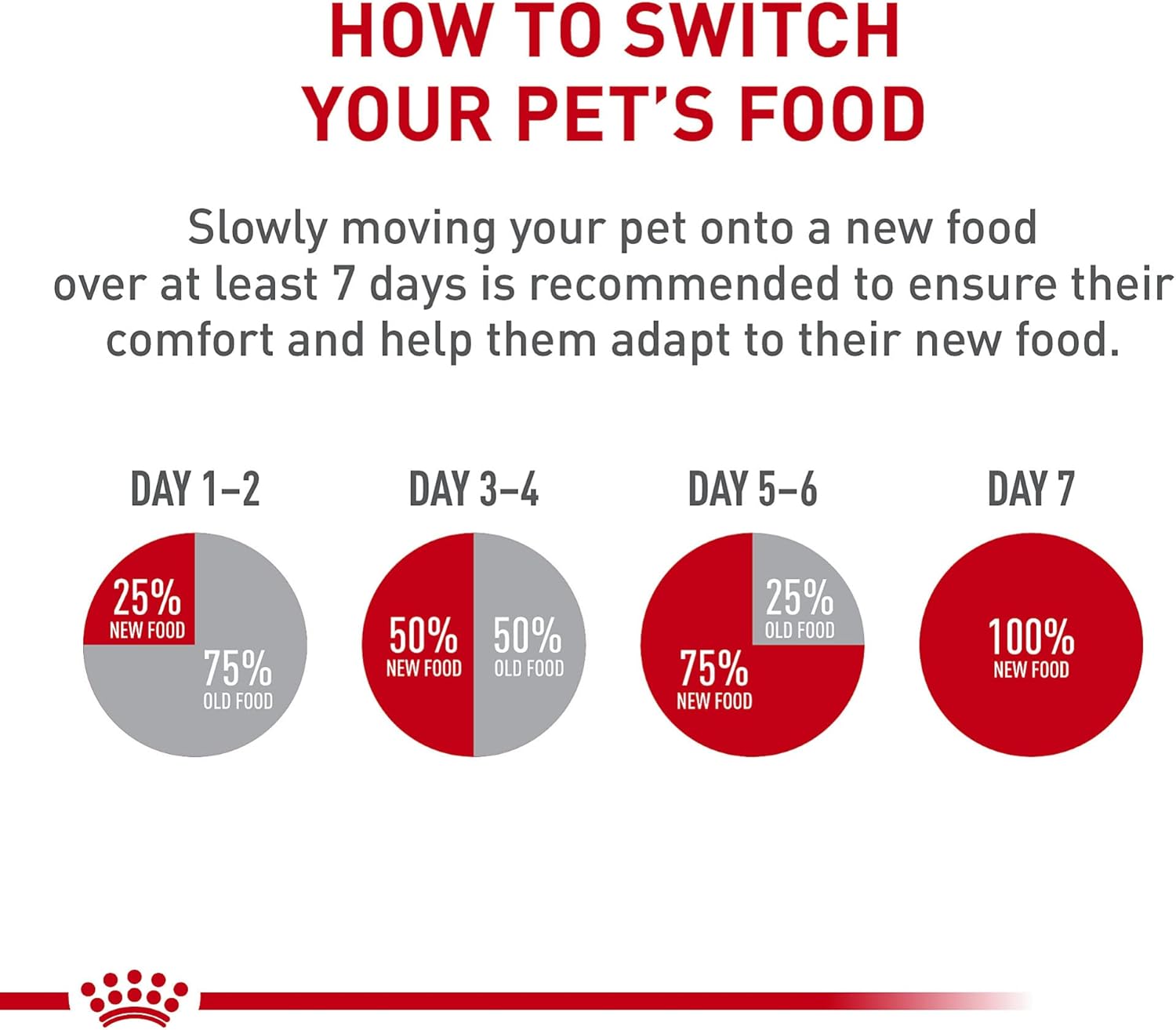 Royal Canin Breed Health Nutrition Cavalier King Charles Puppy Dry Dog Food