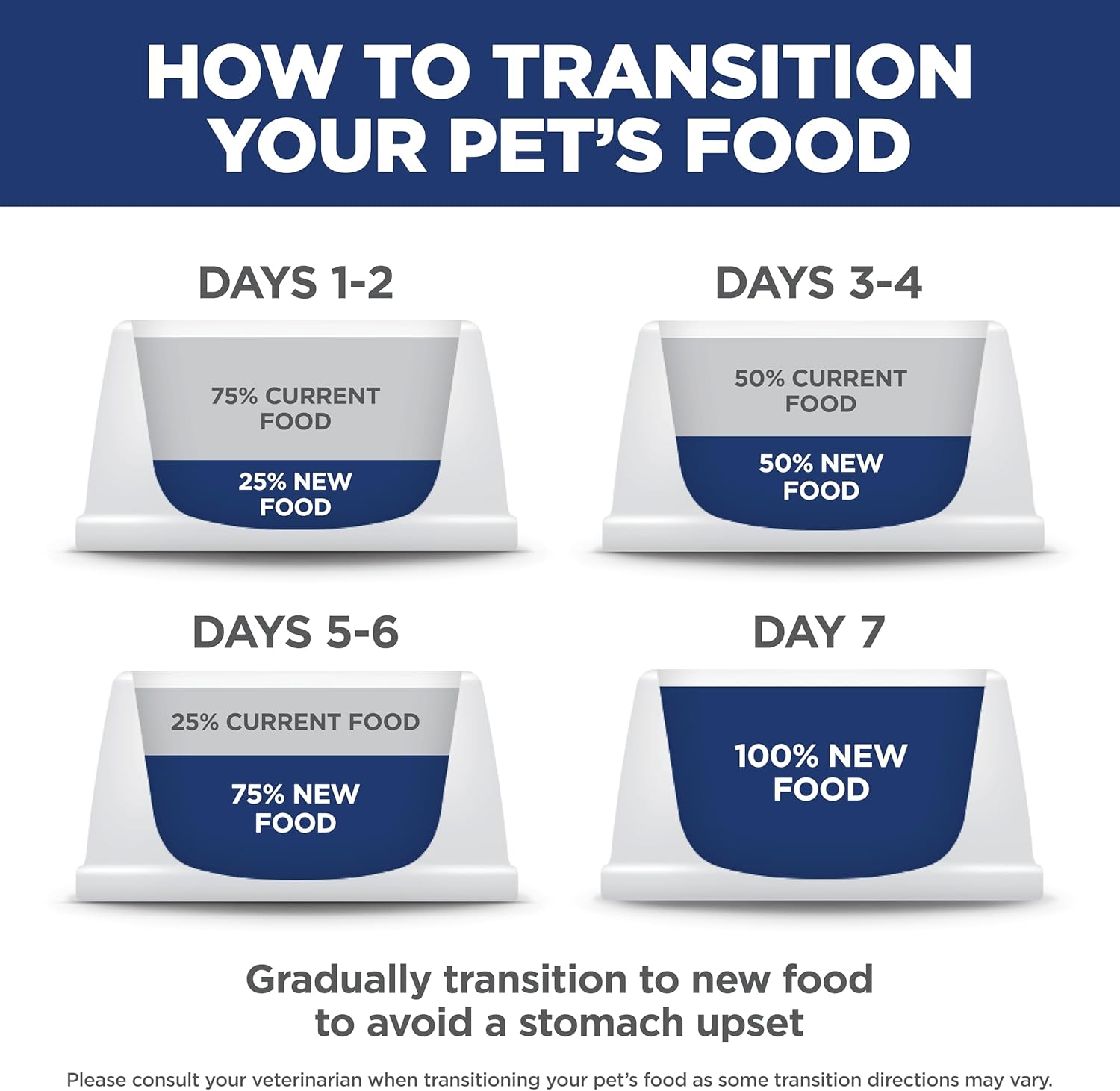 Hill's Science Diet Feline Sensitive Stomach & Skin Duck Canned Cat Food - Cat Food - Hill's Science Diet - PetMax Canada