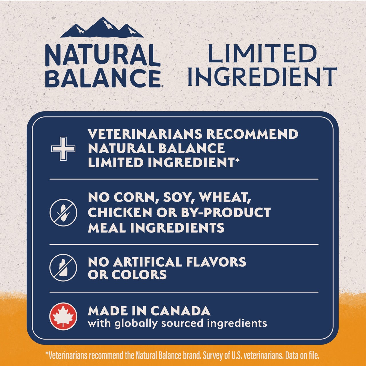 Natural Balance Limited Ingredient Diet Grain Free Duck and Potato Dog Food