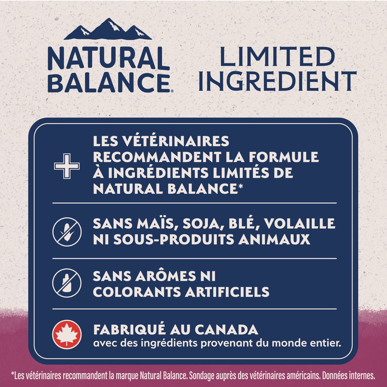 Natural Balance Limited Ingredient Diet Sweet Potato & Venison Dog Food