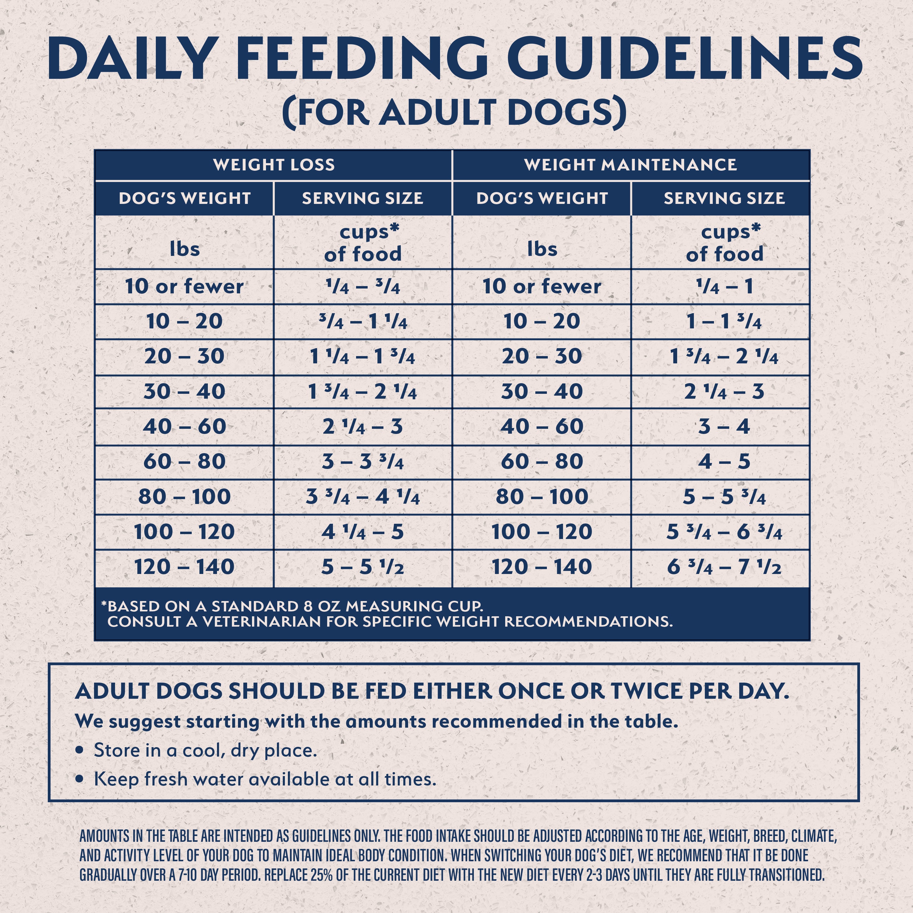 Natural Balance Targeted Nutrition Fat Dogs Low Calorie Dog Food