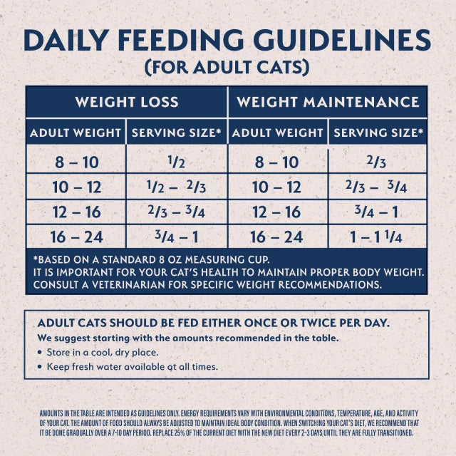 Natural Balance Fat Cats Low Calorie Dry Cat Food - Feeding Guidelines