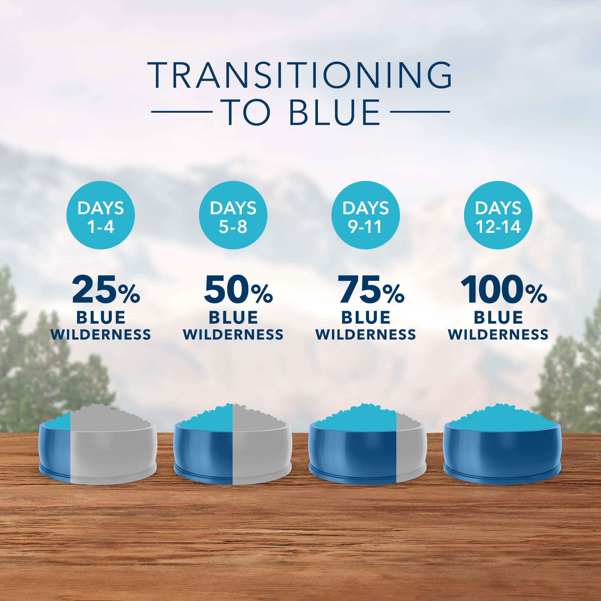 Blue Buffalo Wilderness Cat Food Indoor - Image 6 - Blue Buffalo - PetMax Canada