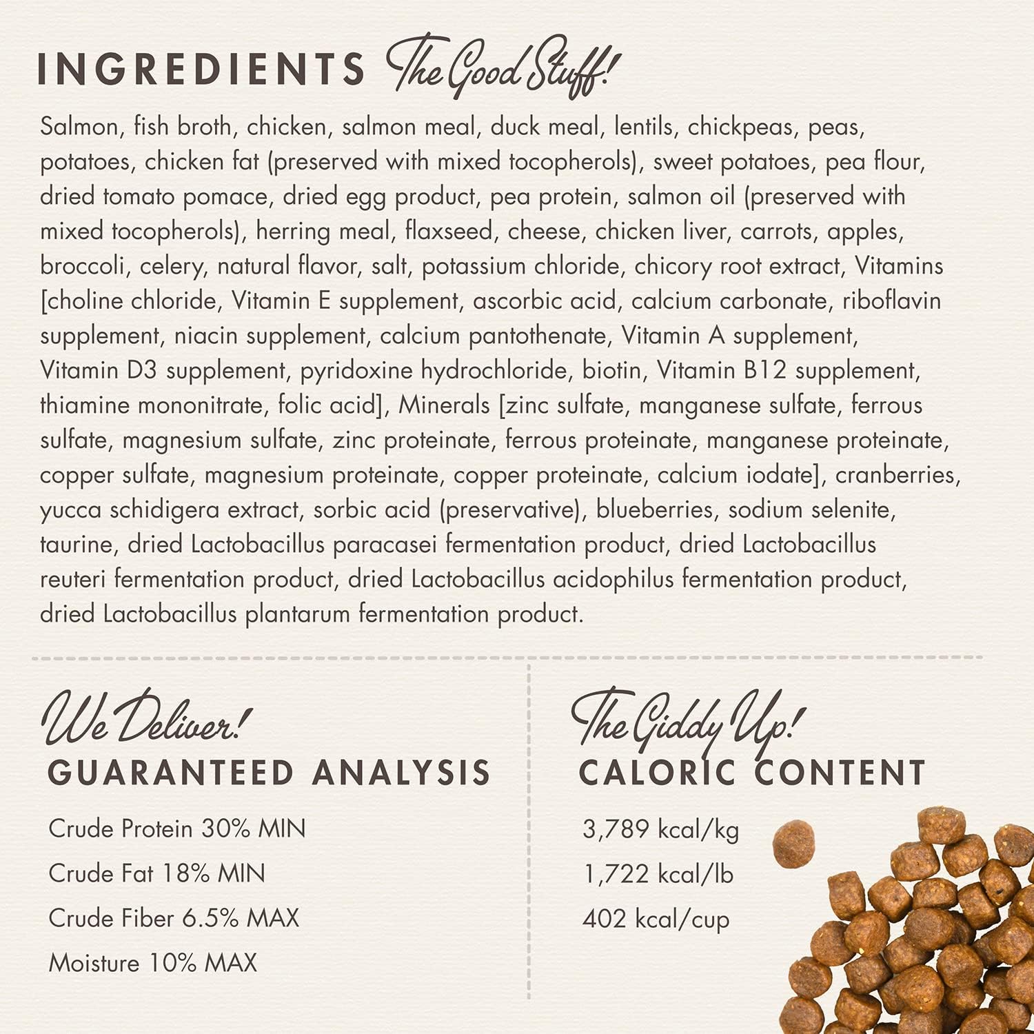 Dog food ingredient list and nutritional information on a white background
