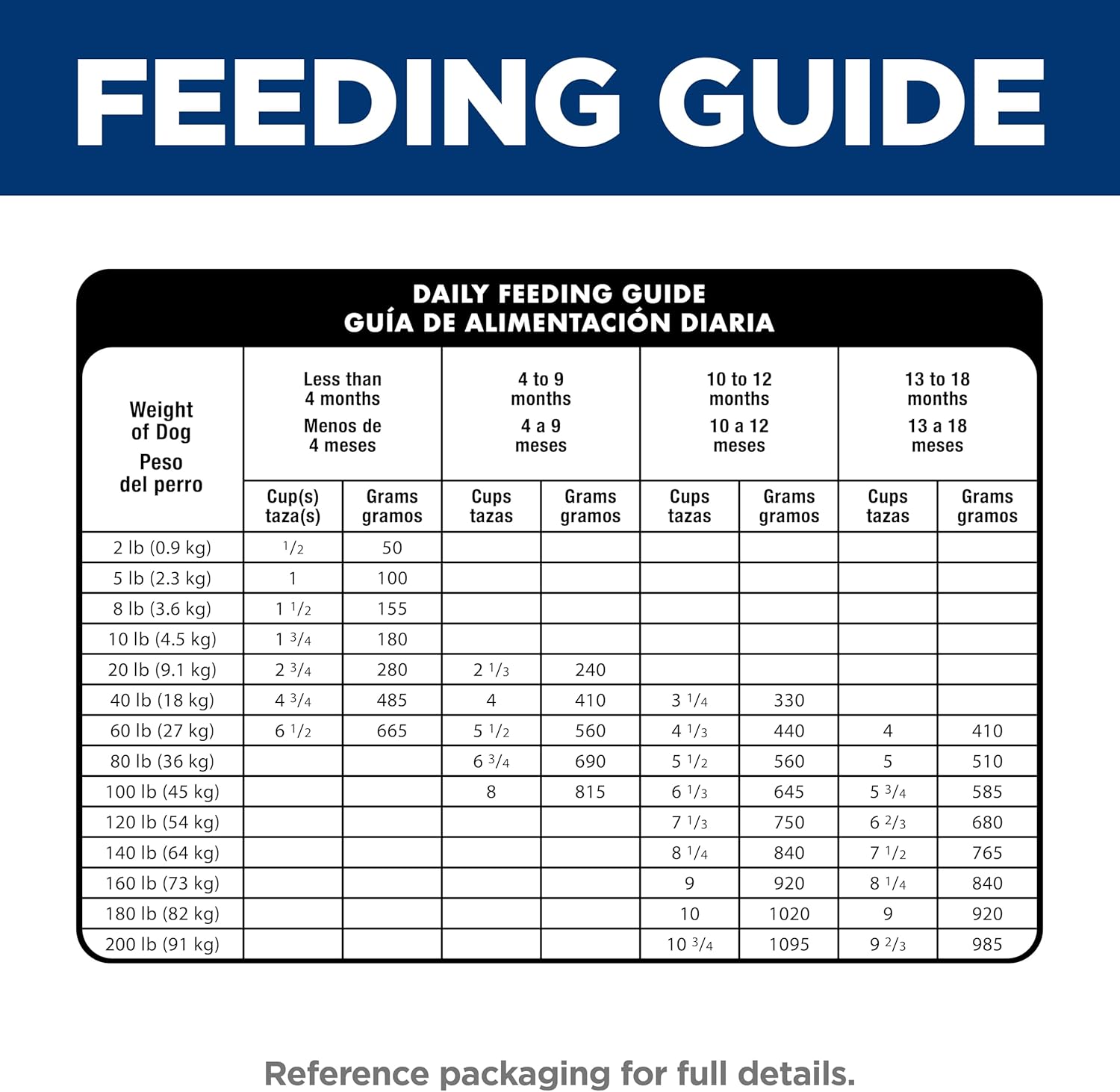 Science Diet Canine Puppy Large Breed Lamb