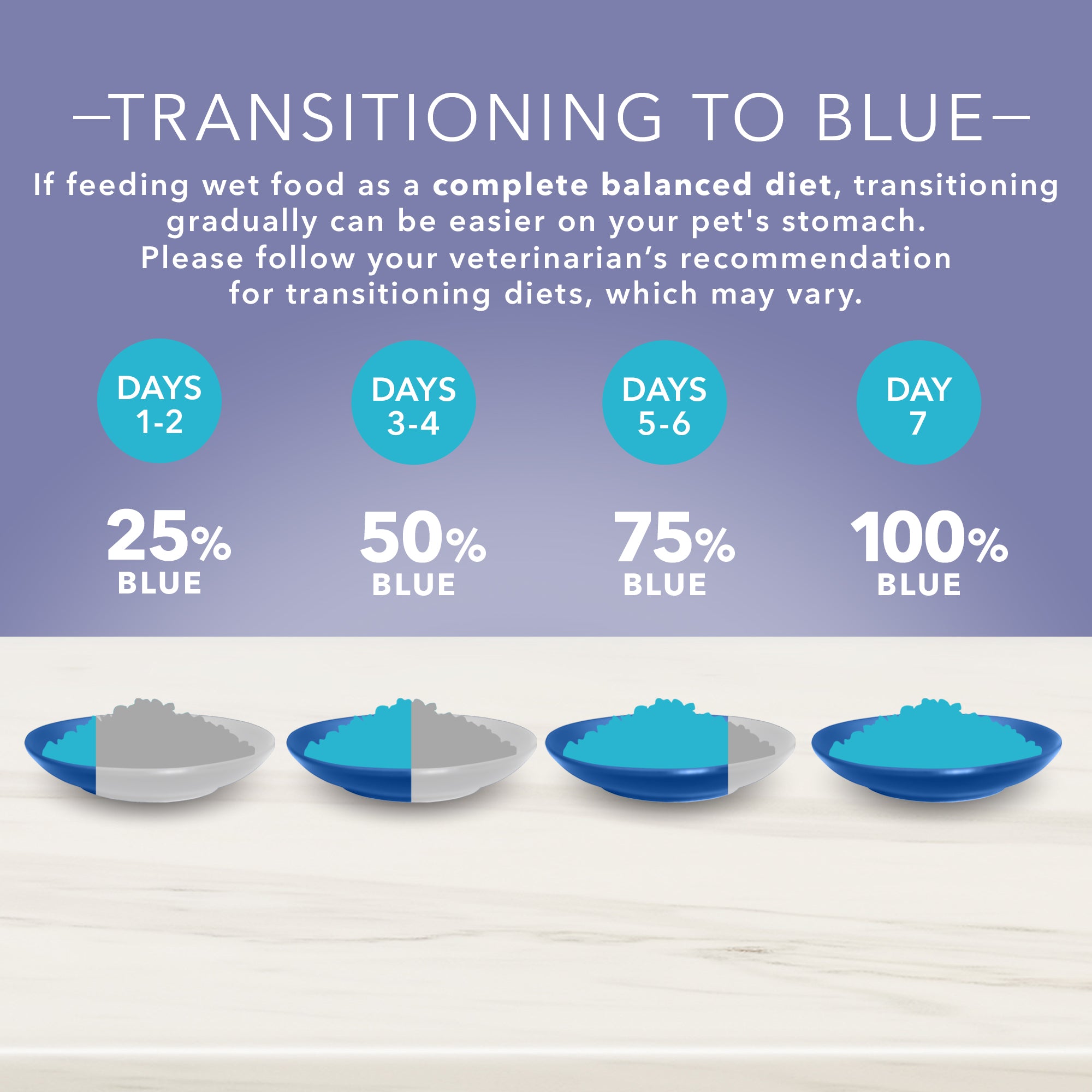 Blue True Solutions Canned Dog Food Mobility Care - Image 6 - Blue Buffalo - PetMax Canada