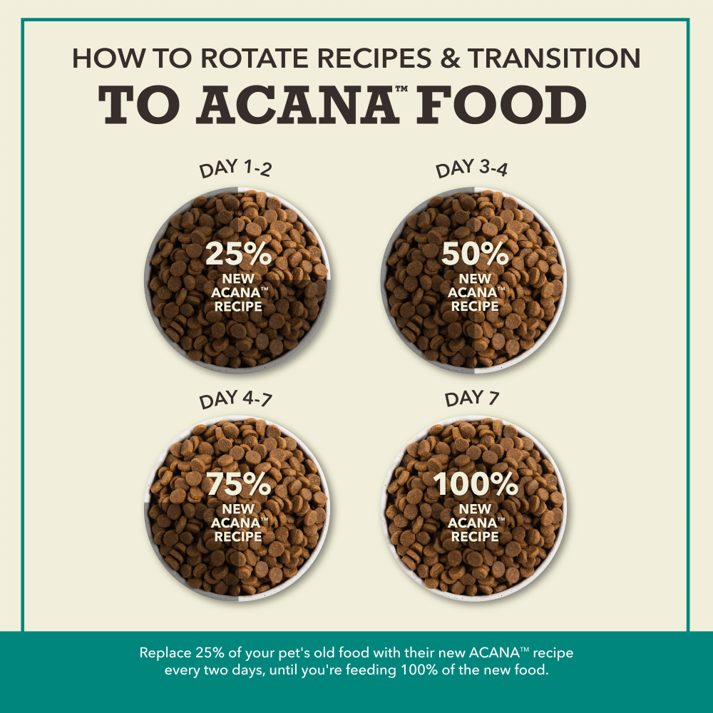 Acana Coldwater Fish Recipe Dry Dog Food - Food Transition Guide - Acana - PetMax Canada