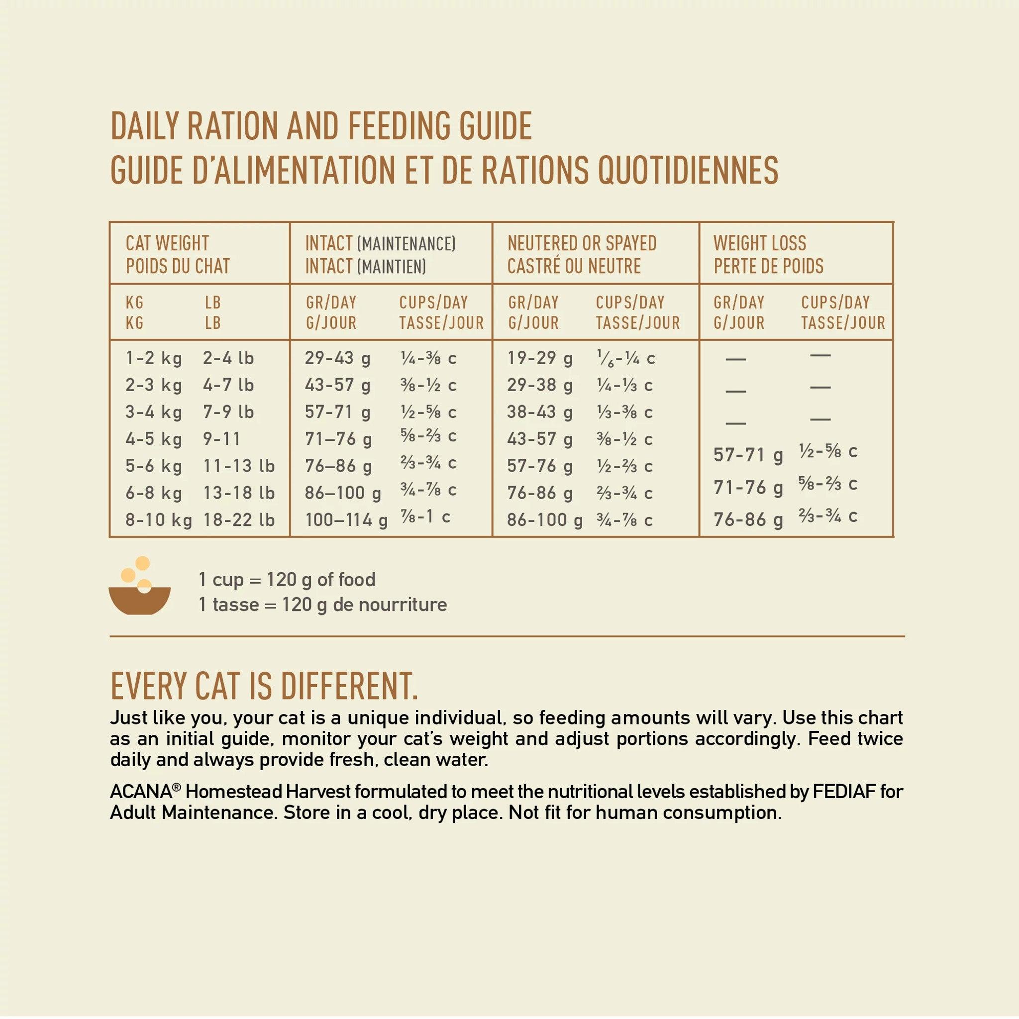 Acana Premium Cat Food Homestead Harvest Recipe - 1.8 Kg - Cat Food - Acana - PetMax Canada