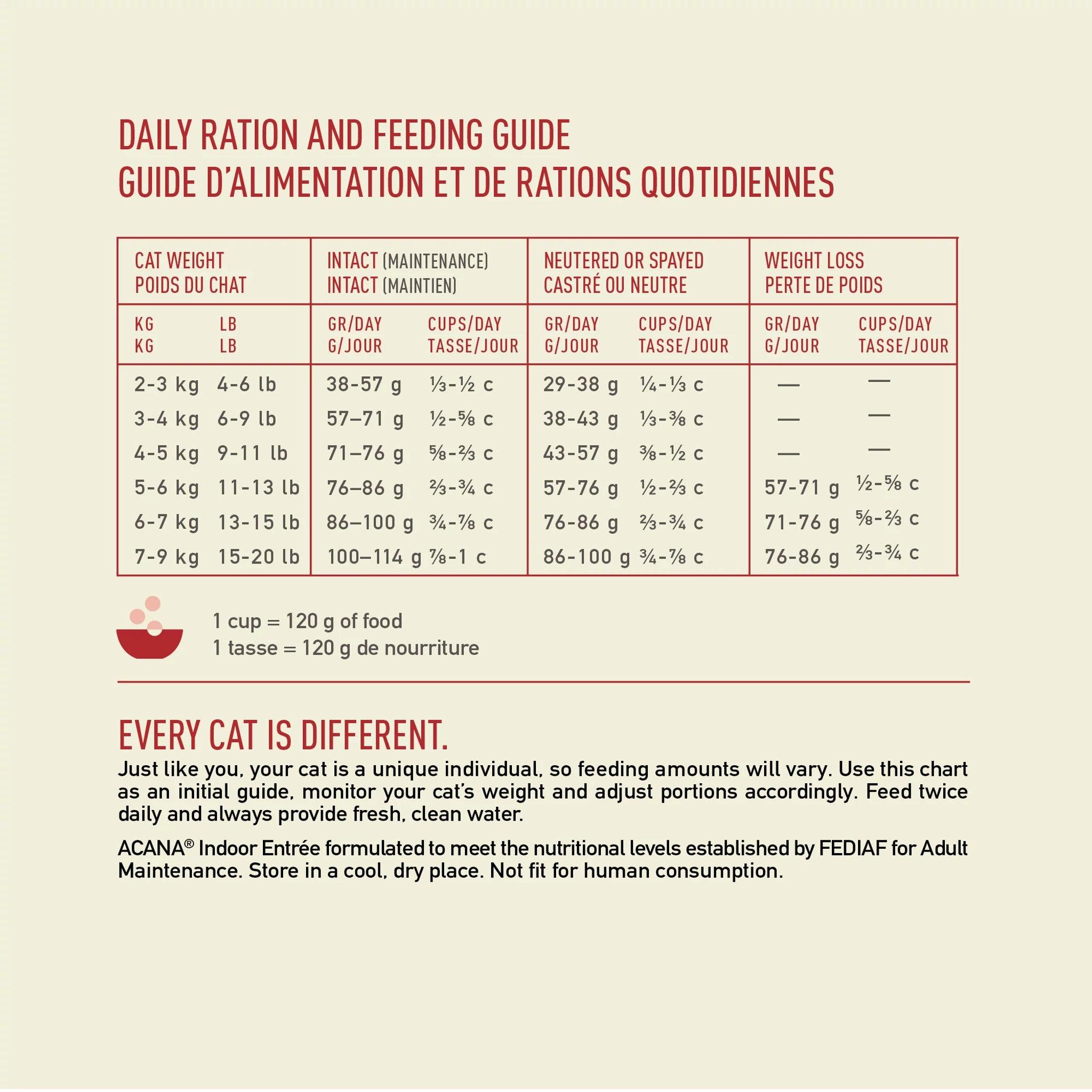 Acana Premium Cat Food Indoor Entrée - 1.8 Kg - Cat Food - Acana - PetMax Canada