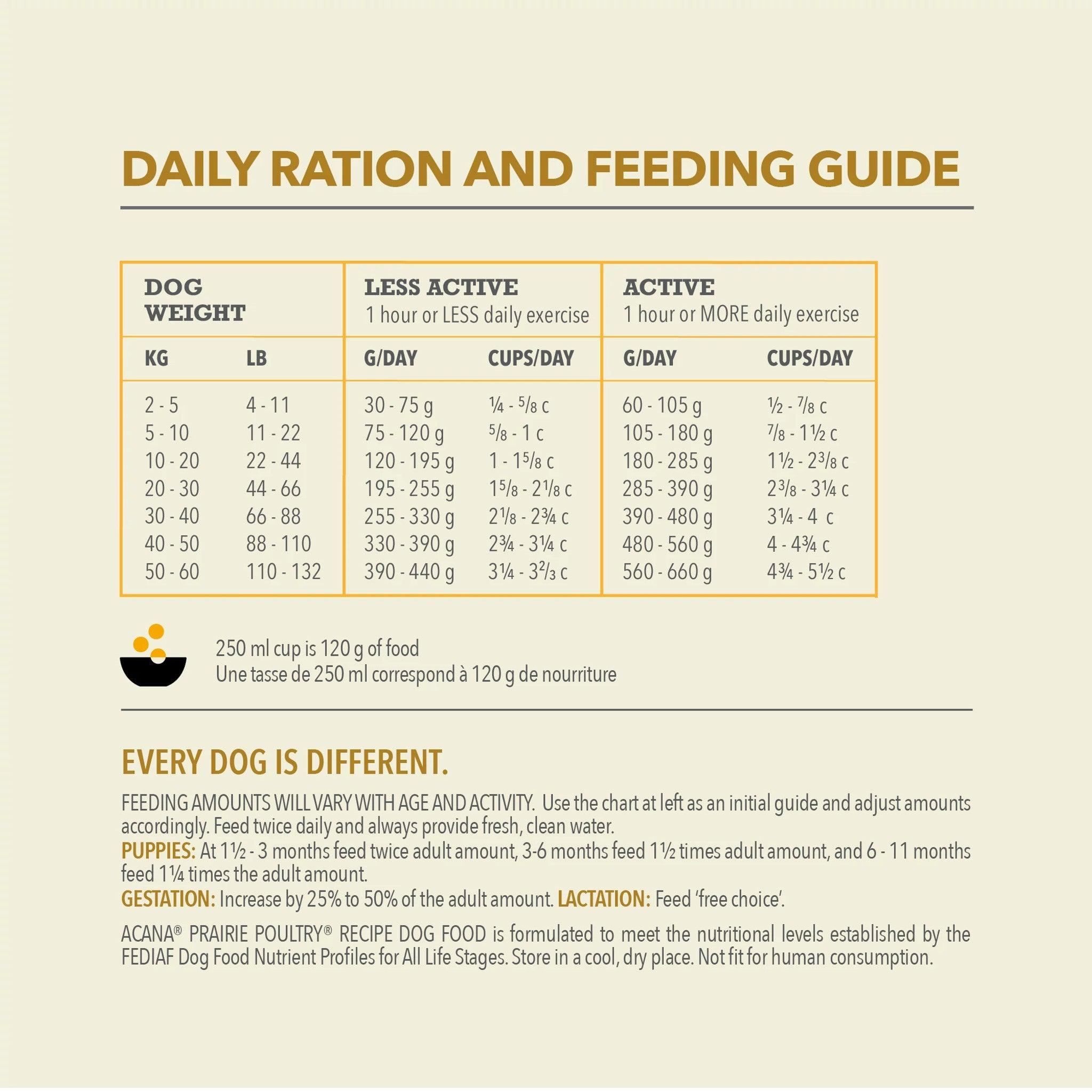 Acana Classics Prairie Poultry Recipe - 2 Kg - Dog Food - Acana - PetMax Canada