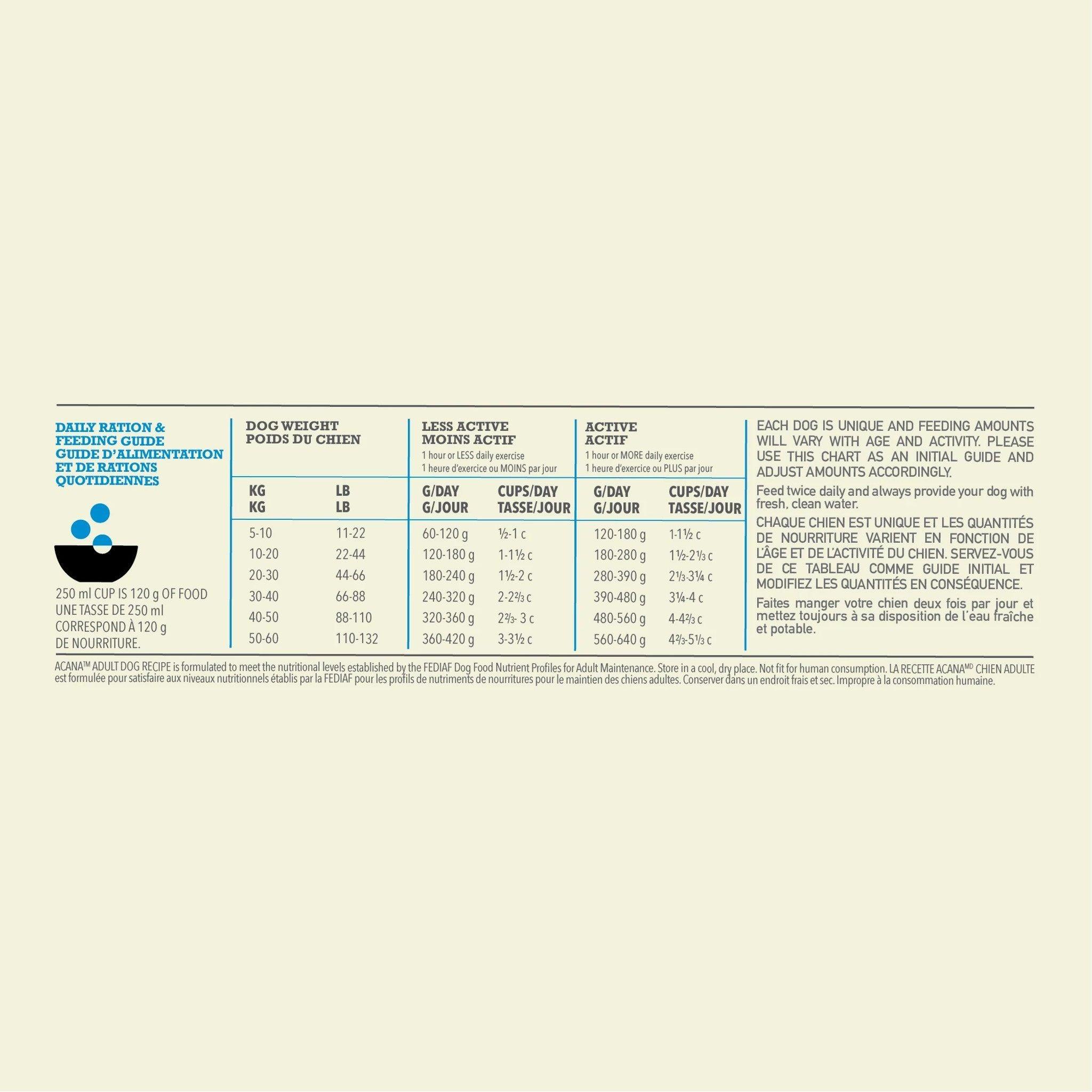 Acana Adult Dry Dog Food Recipe - 2 Kg - Dog Food - Acana - PetMax Canada