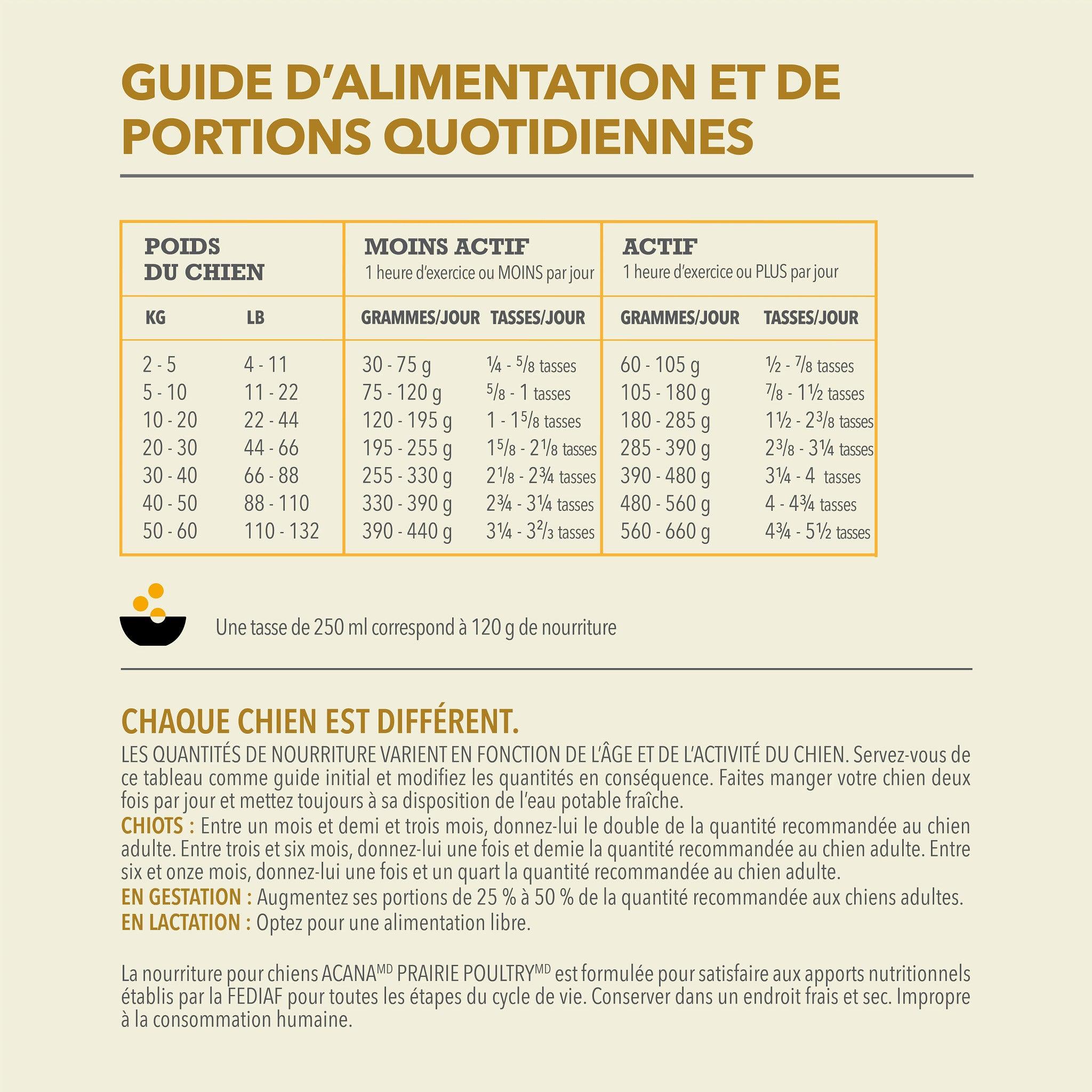 Acana Classics Prairie Poultry Recipe - 2 Kg - Dog Food - Acana - PetMax Canada