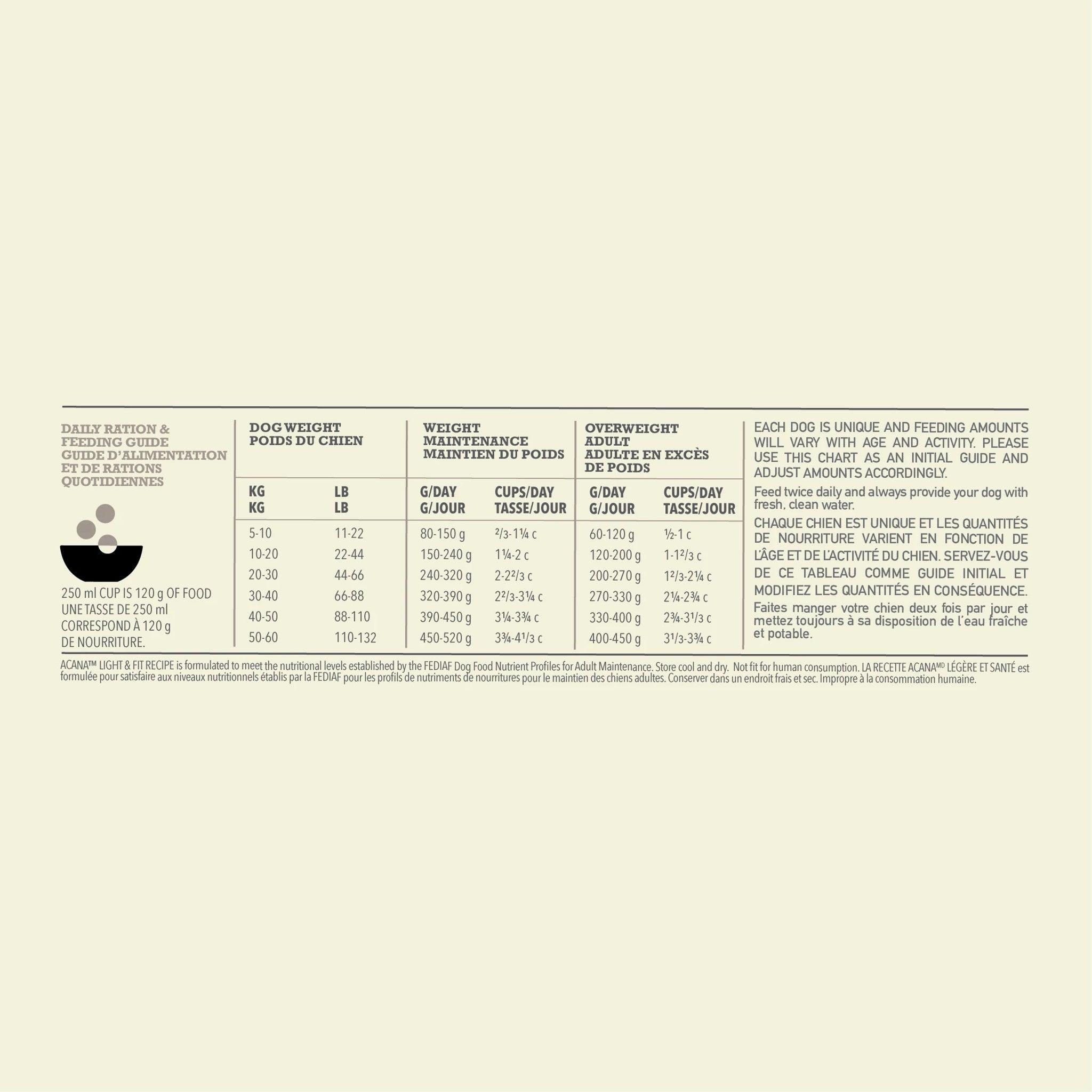 Acana Light & Fit Dry Dog Food Recipe - 2 Kg - Dog Food - Acana - PetMax Canada